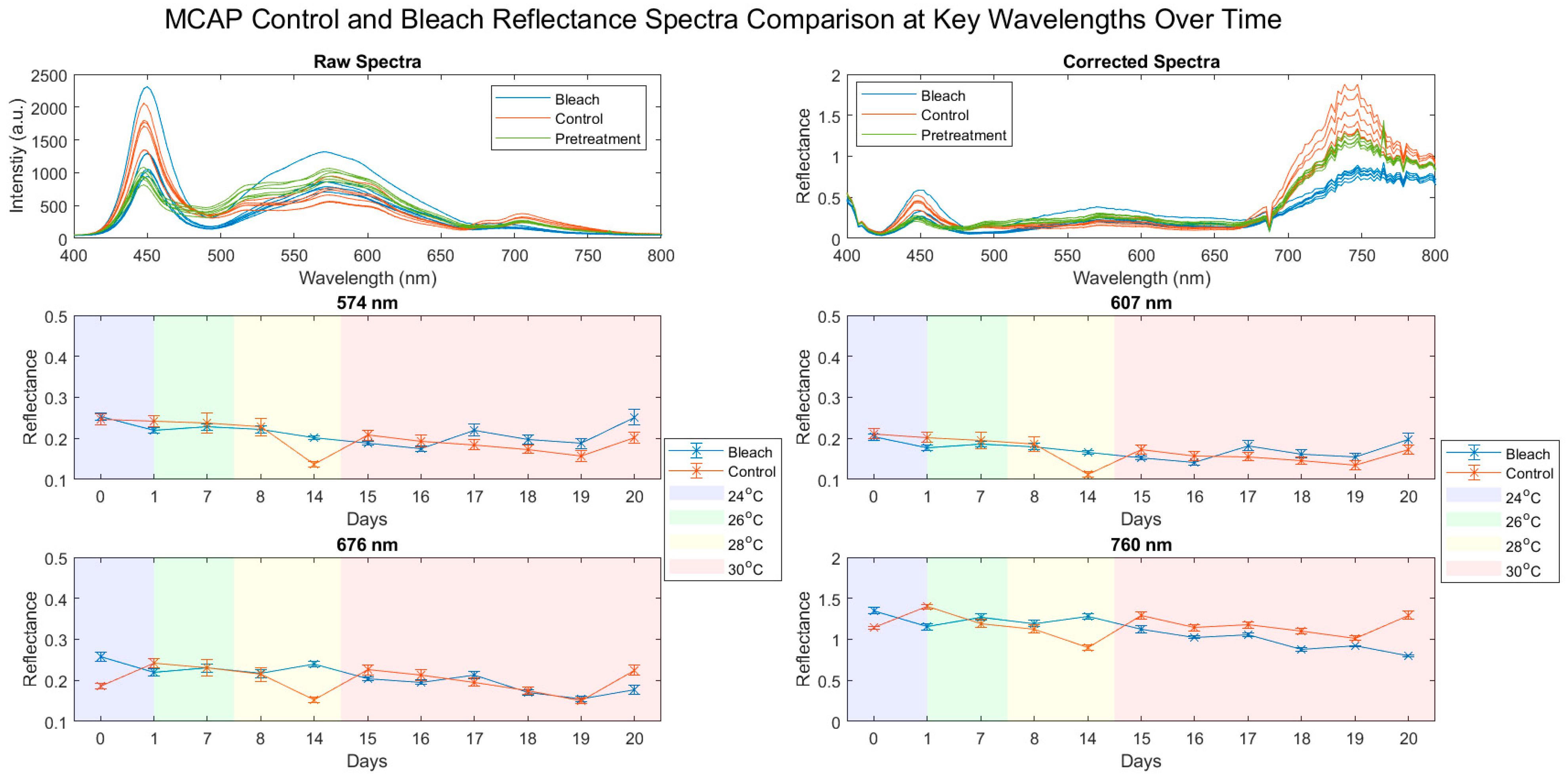 Oceans 03 00036 g002 Oceans 03 00036 g002