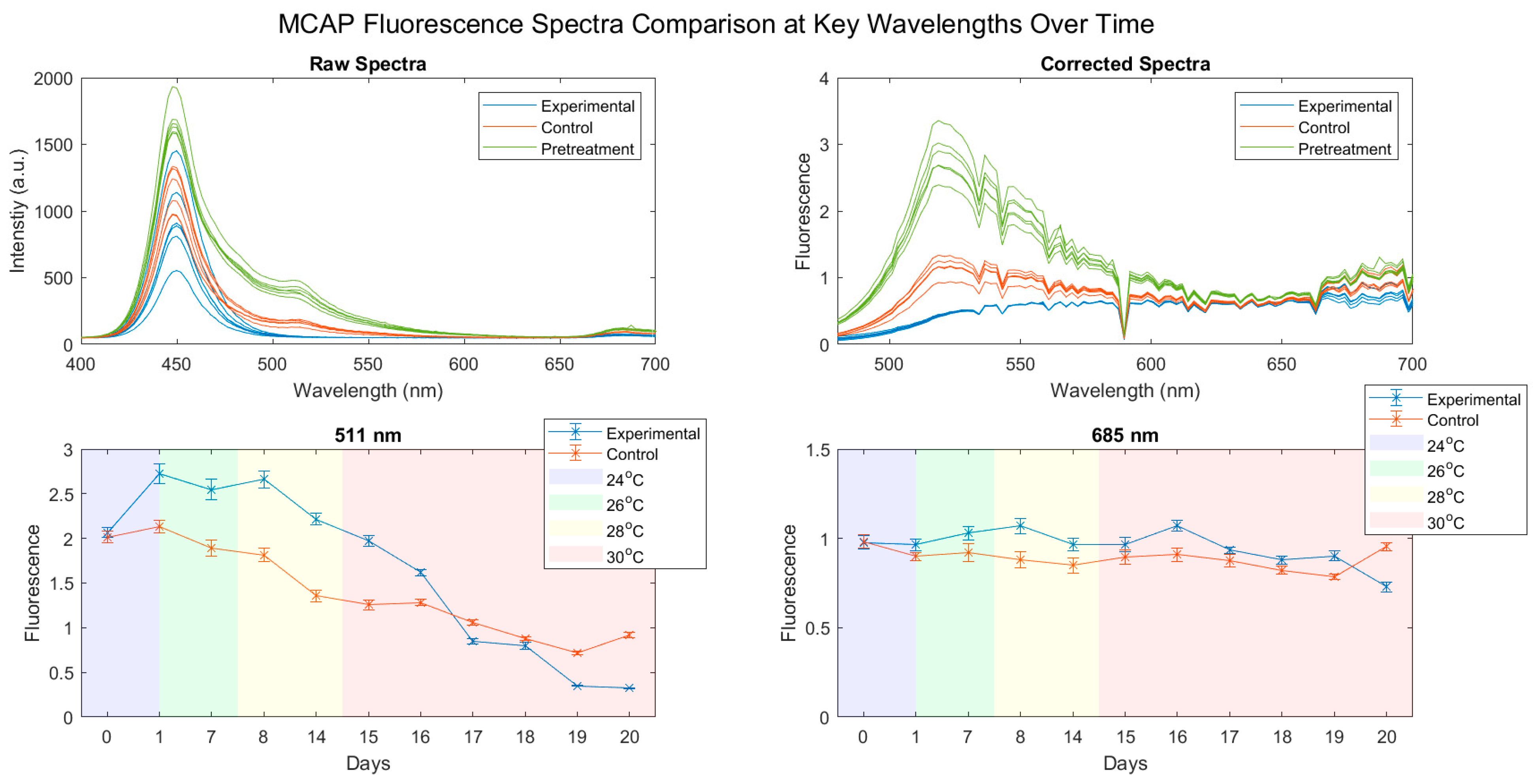 Oceans 03 00036 g004 Oceans 03 00036 g004