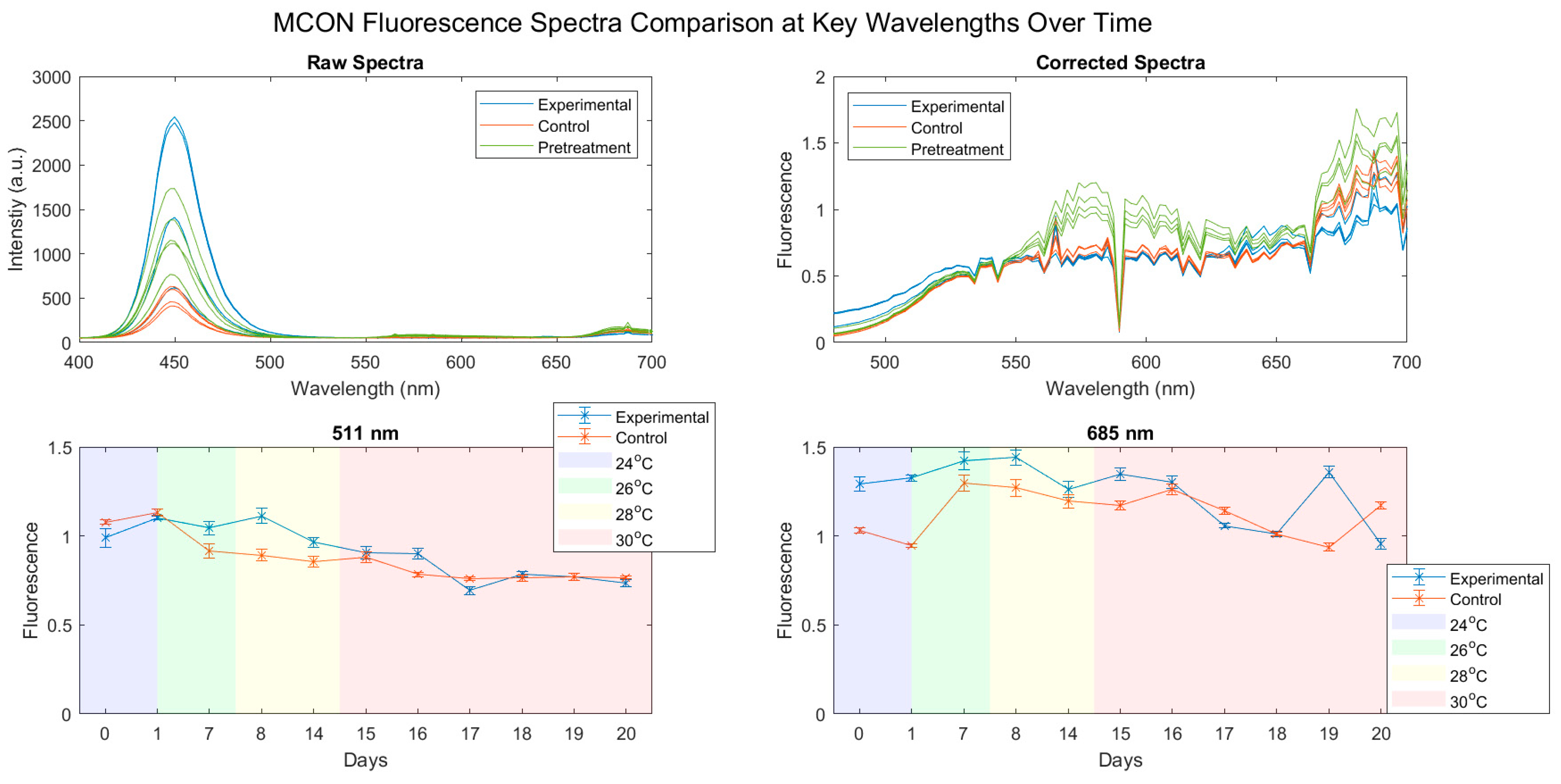 Oceans 03 00036 g005 Oceans 03 00036 g005