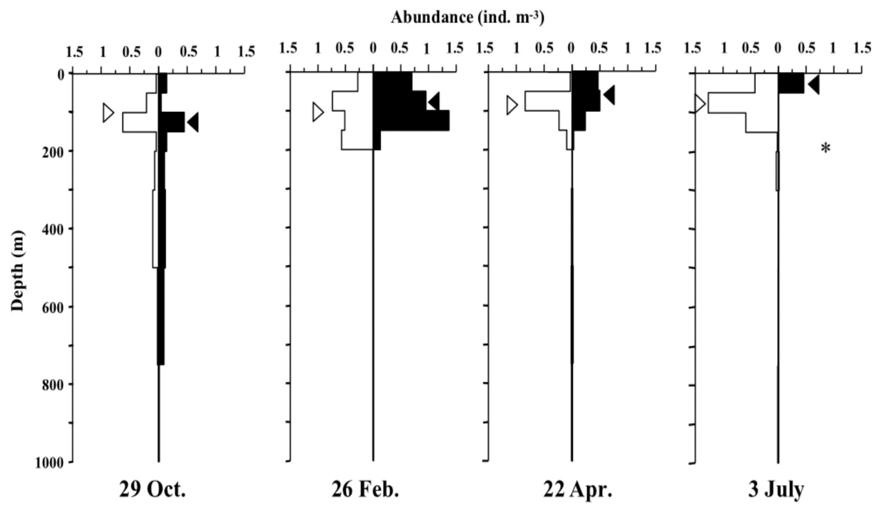 Oceans 04 00017 g004 Oceans 04 00017 g004