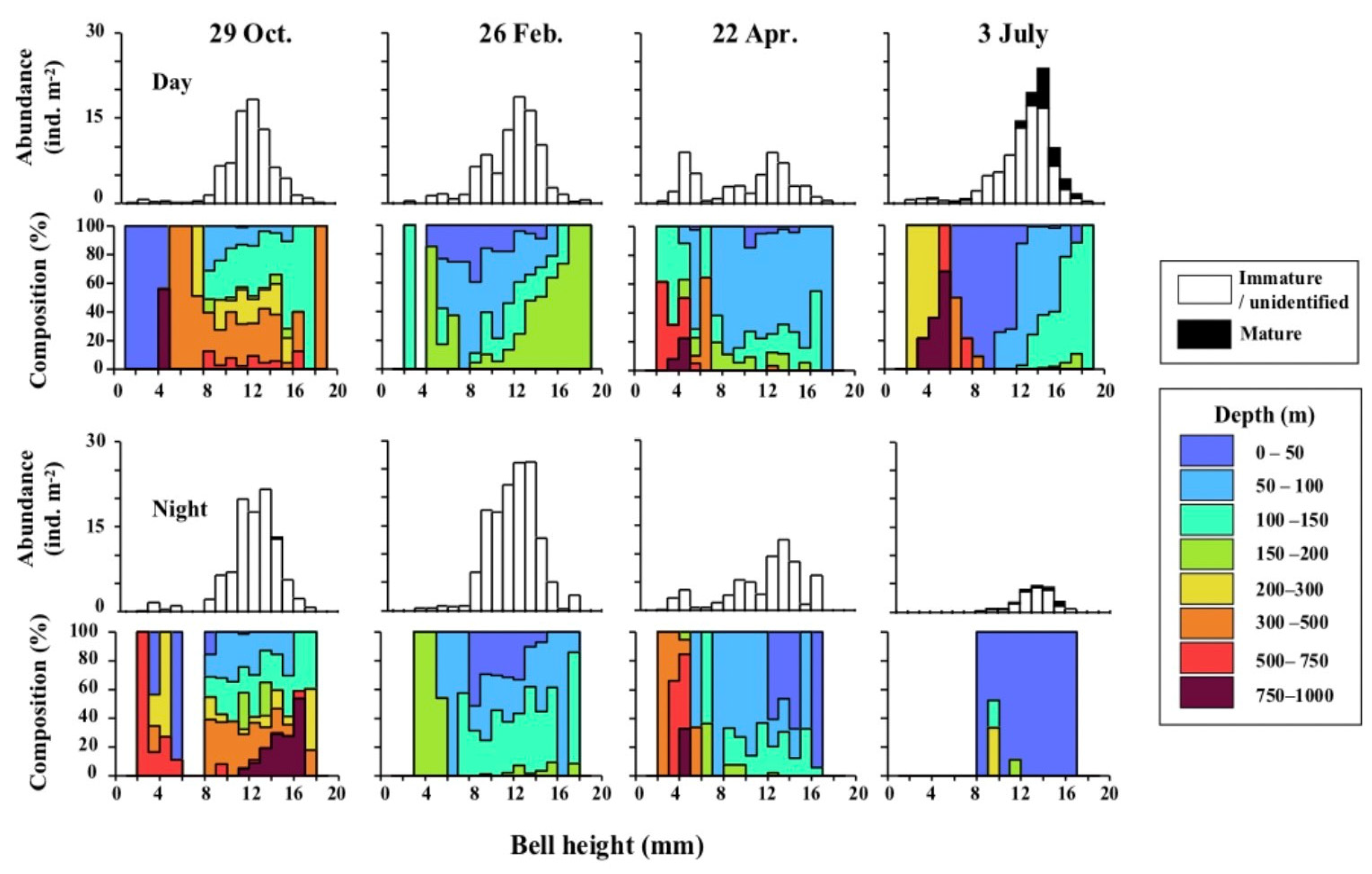 Oceans 04 00017 g005 Oceans 04 00017 g005