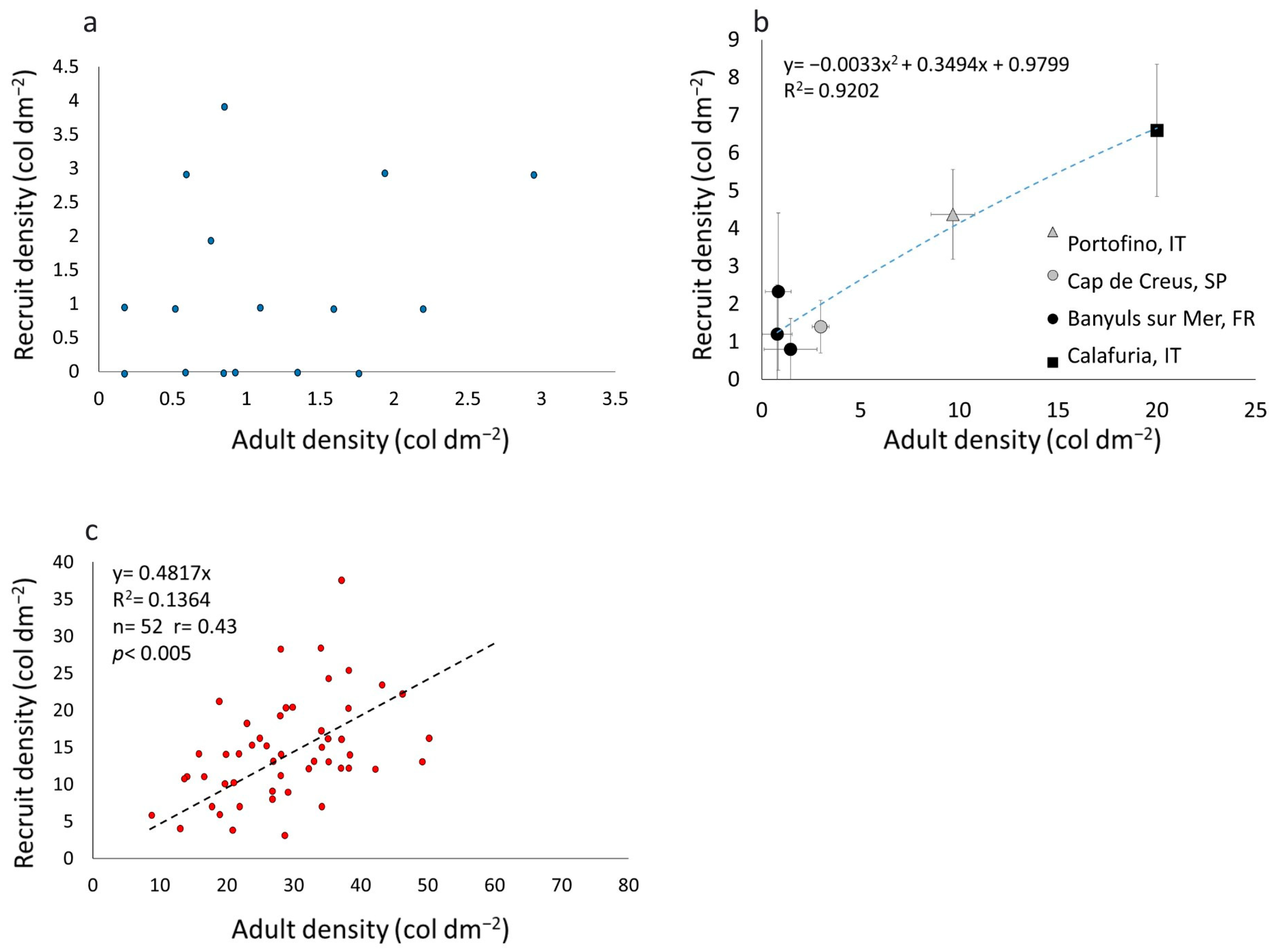 Oceans 04 00021 g003 Oceans 04 00021 g003