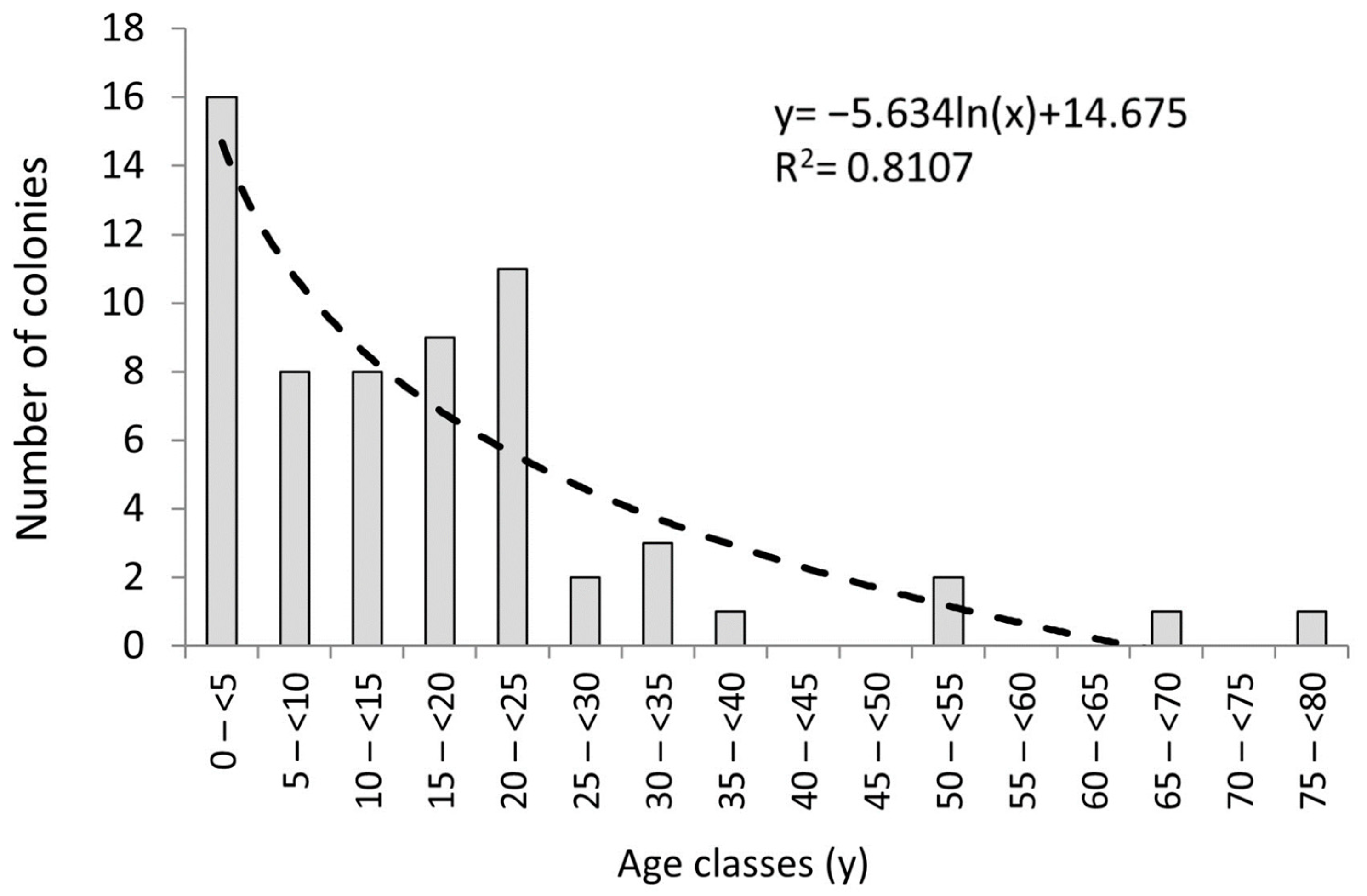 Oceans 04 00021 g004 Oceans 04 00021 g004