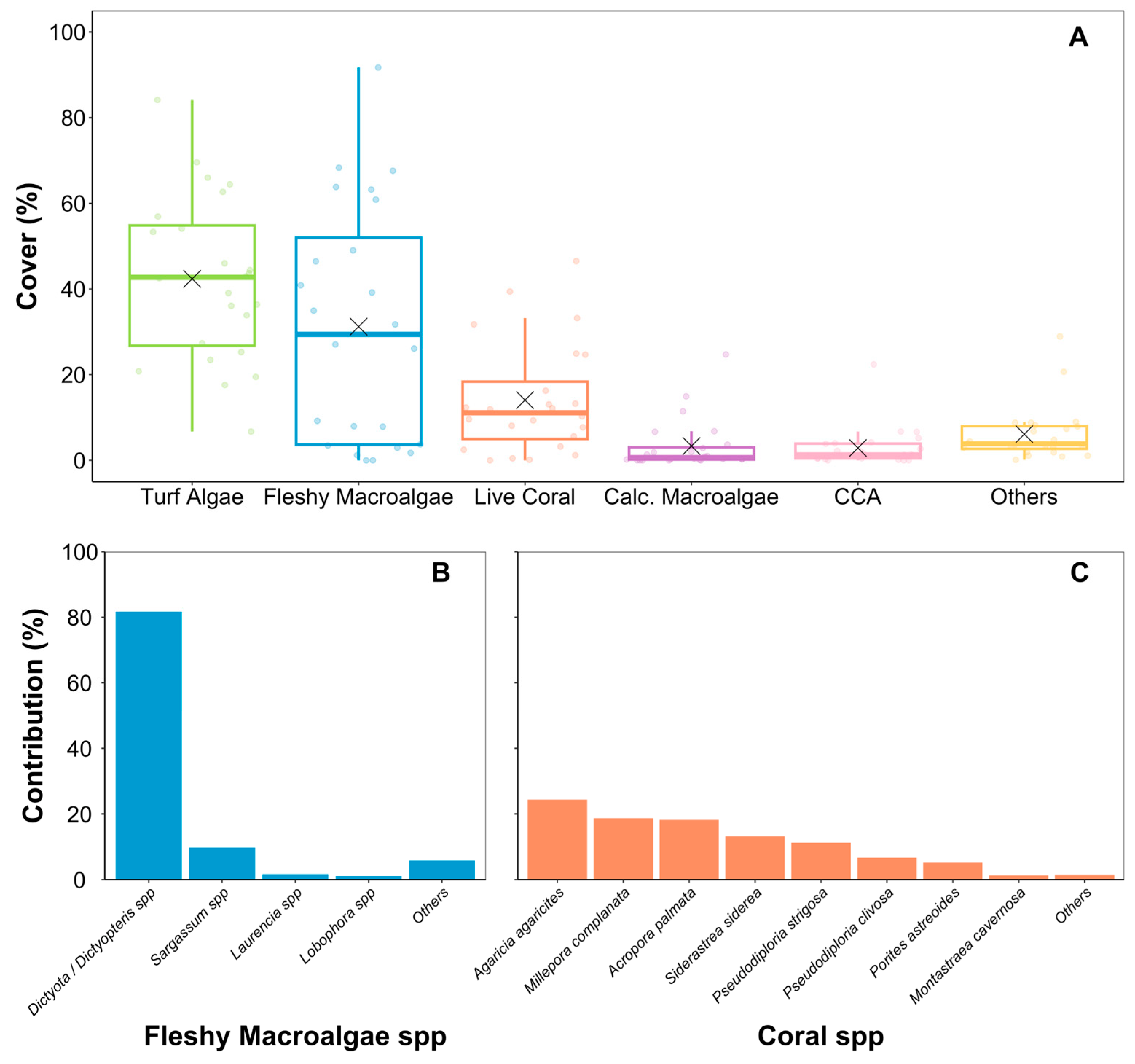 Oceans 04 00022 g002