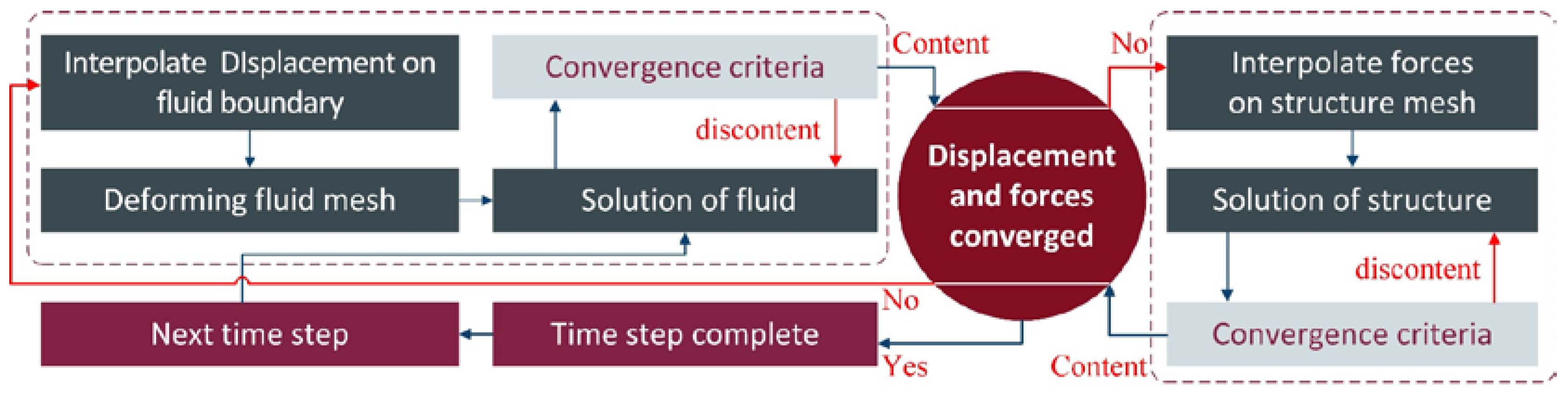 Oceans 05 00014 g003