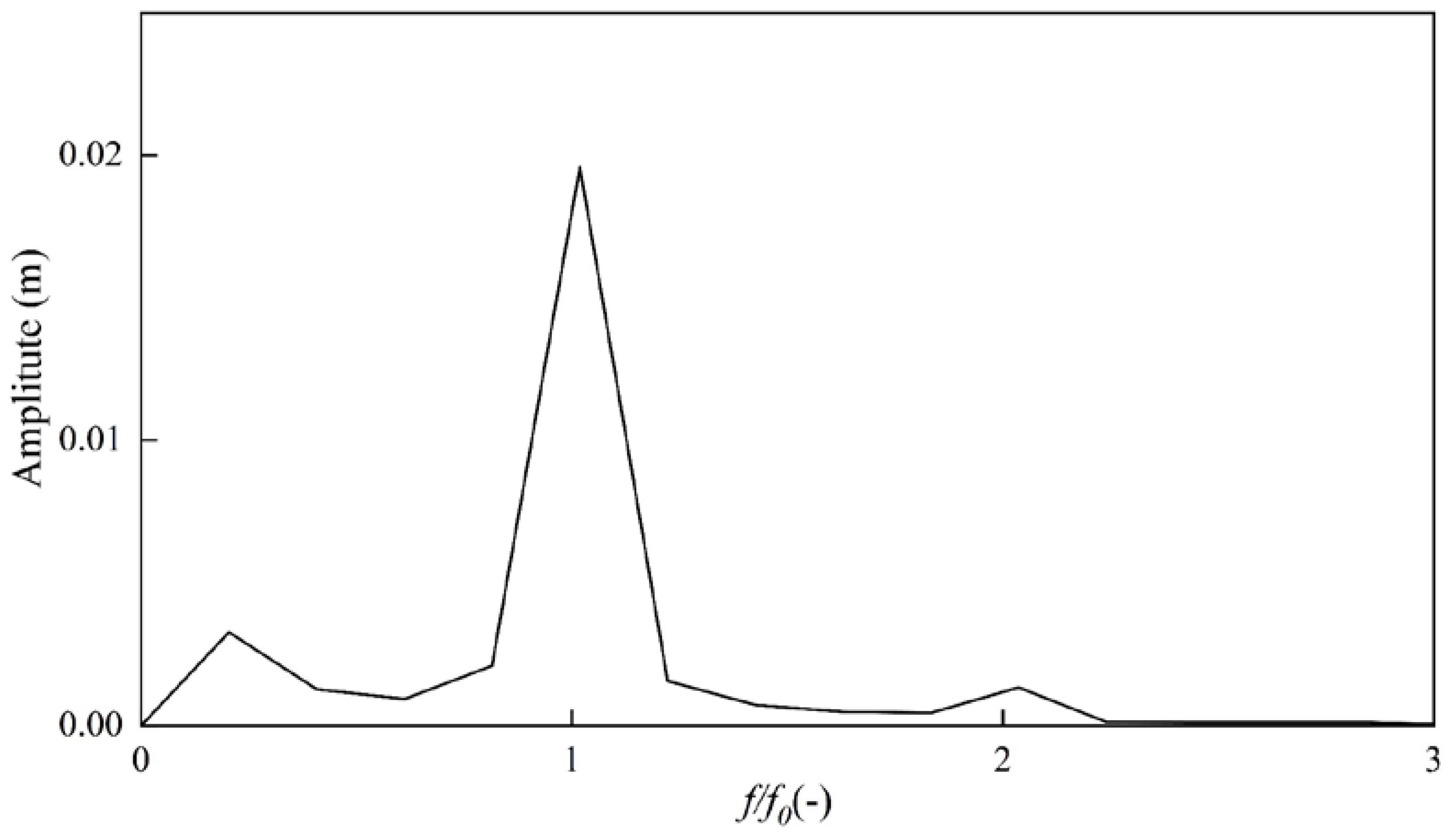 Oceans 05 00014 g006