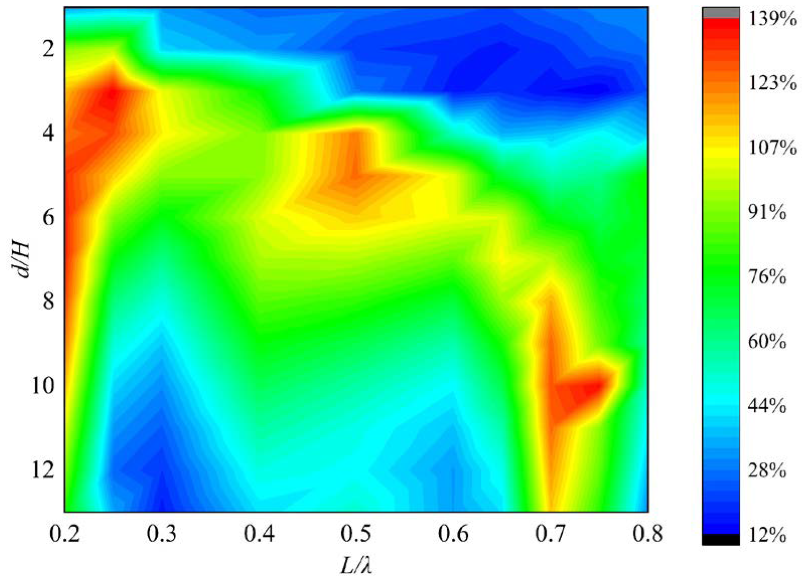 Oceans 05 00014 g010