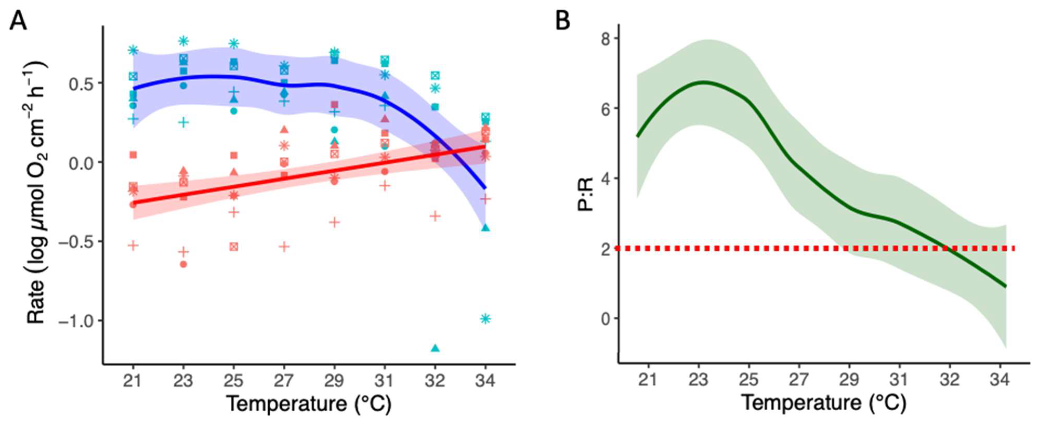 Oceans 05 00043 g004