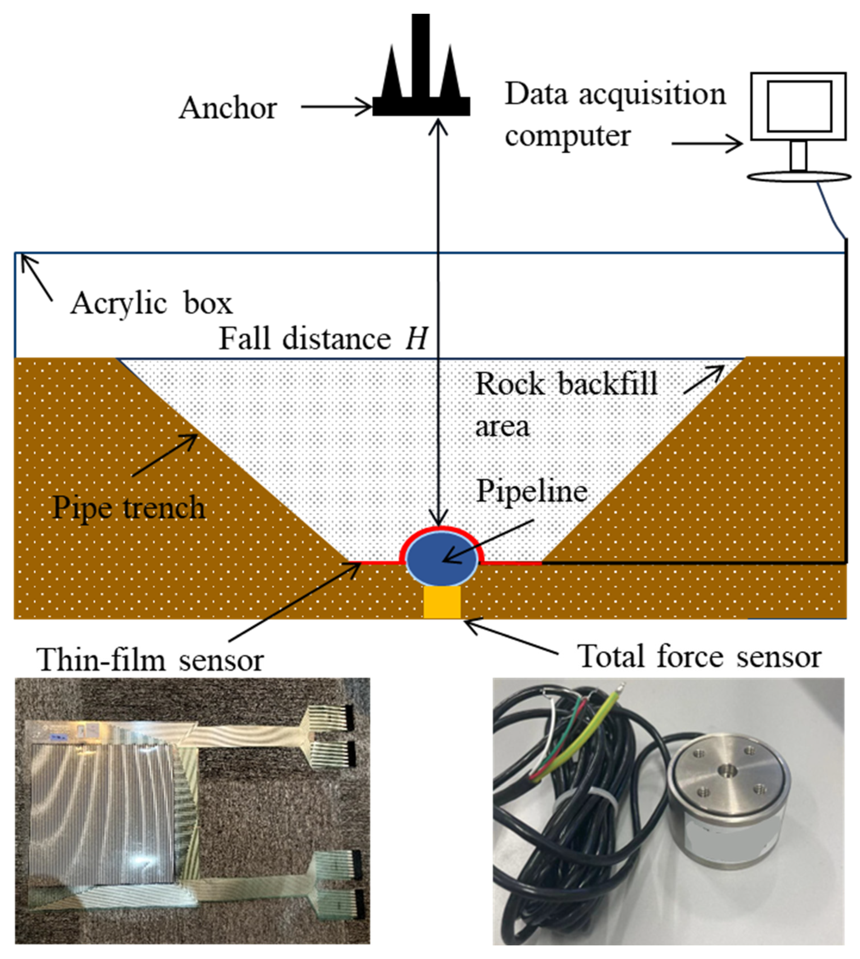 Oceans 06 00022 g006