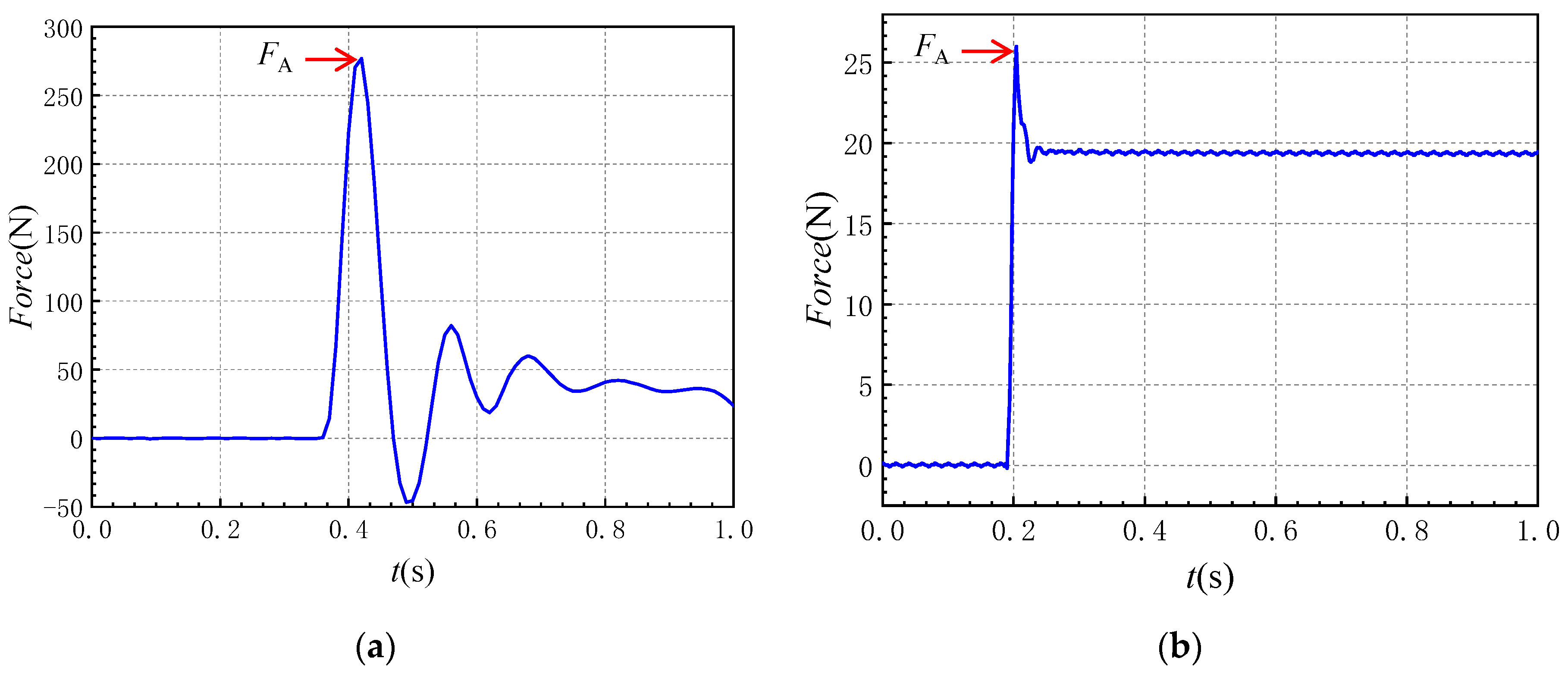 Oceans 06 00022 g010a