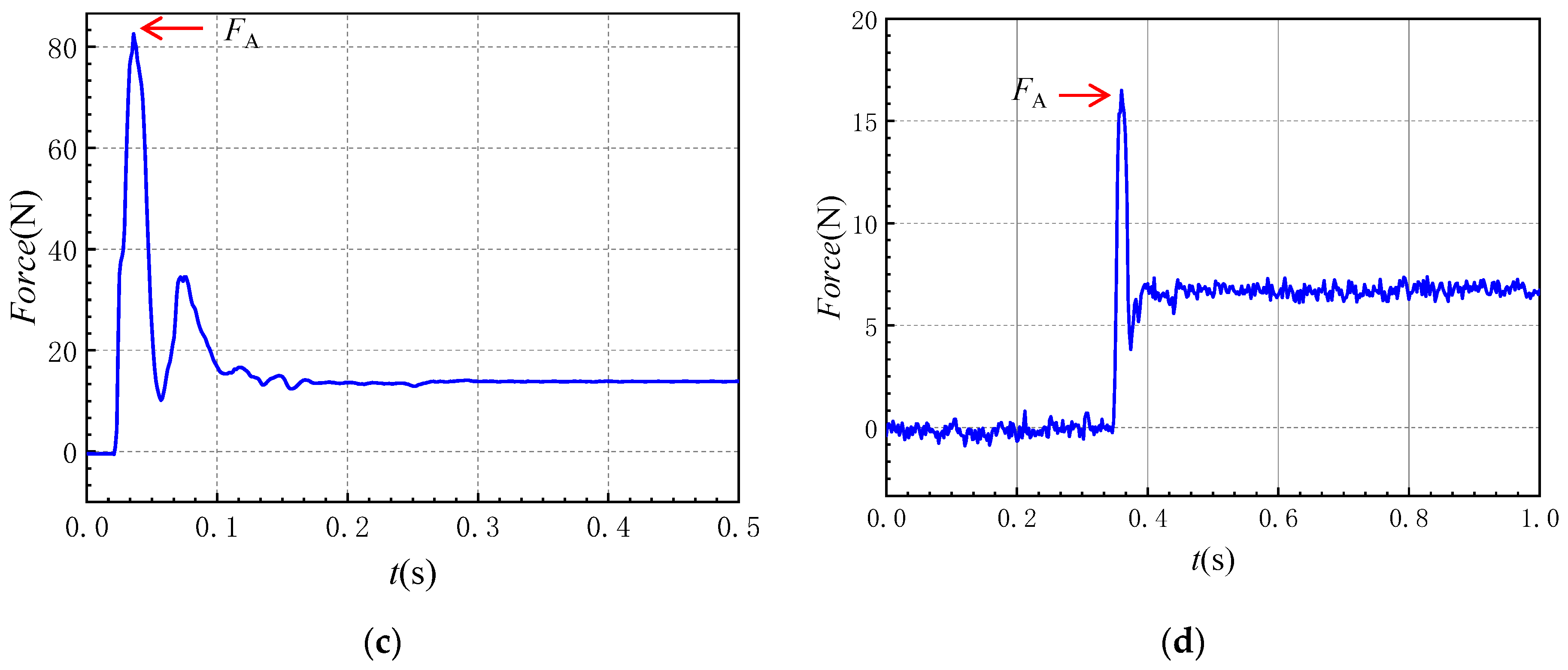 Oceans 06 00022 g010b