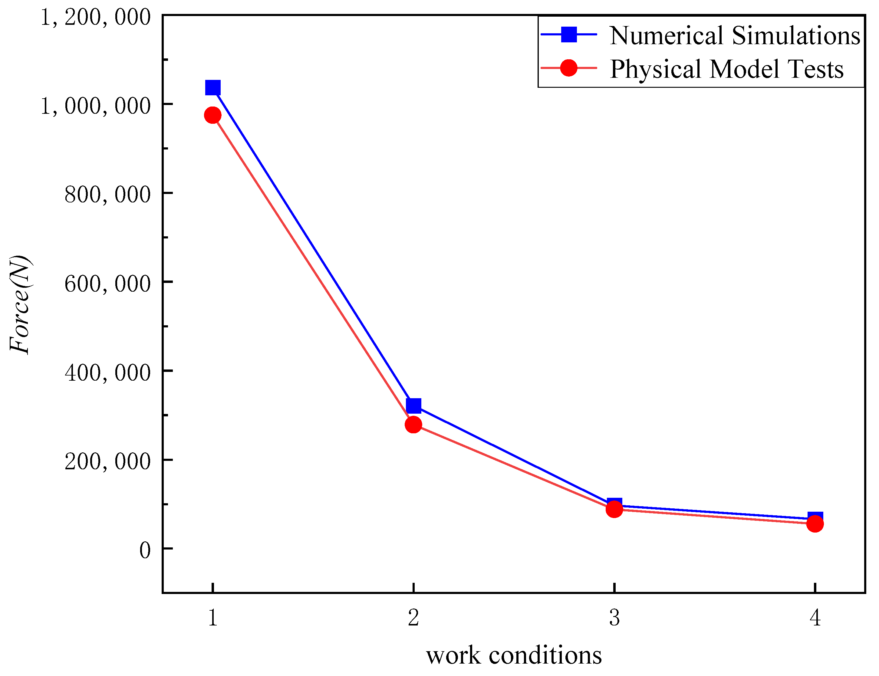 Oceans 06 00022 g015