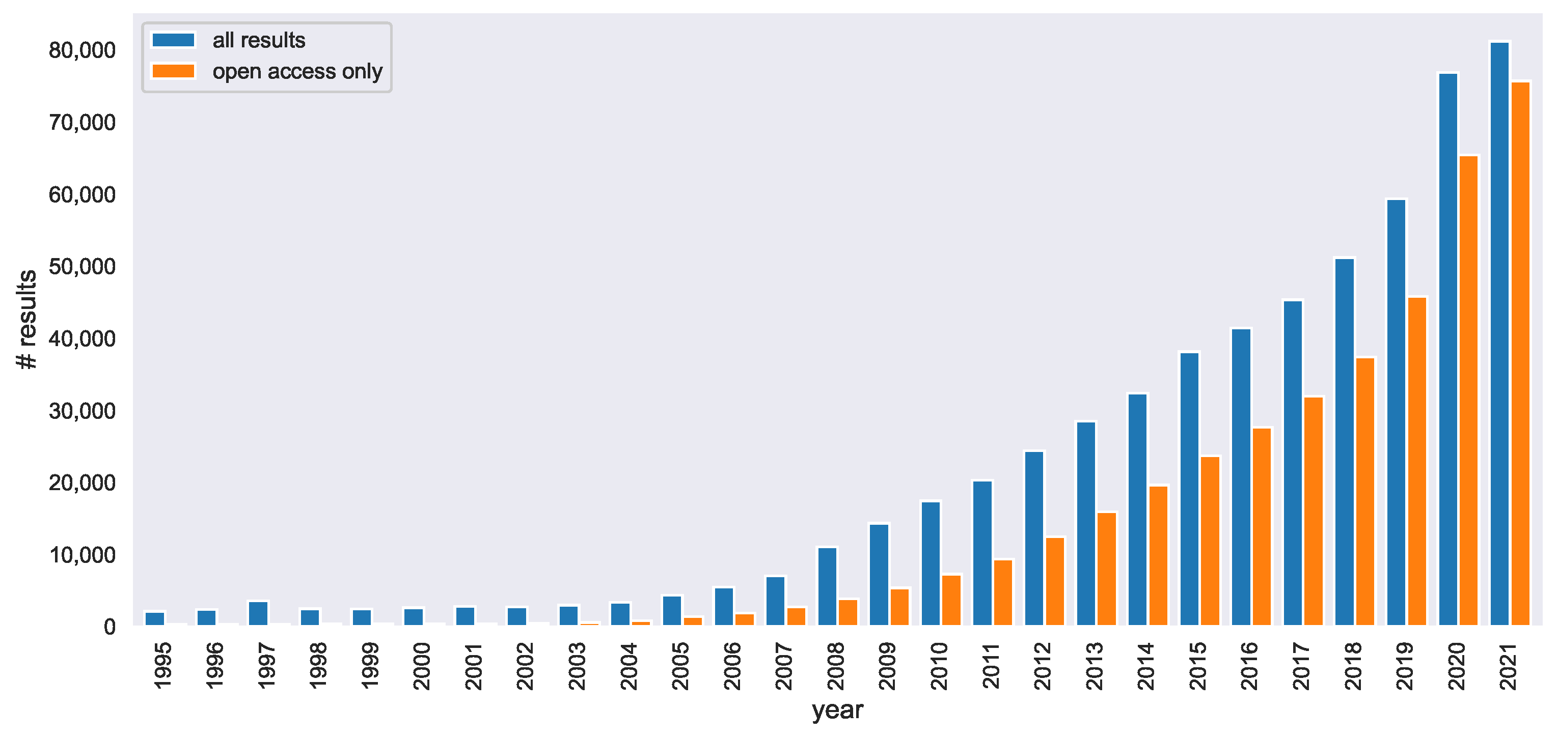 Onco 01 00016 g001 Onco 01 00016 g001