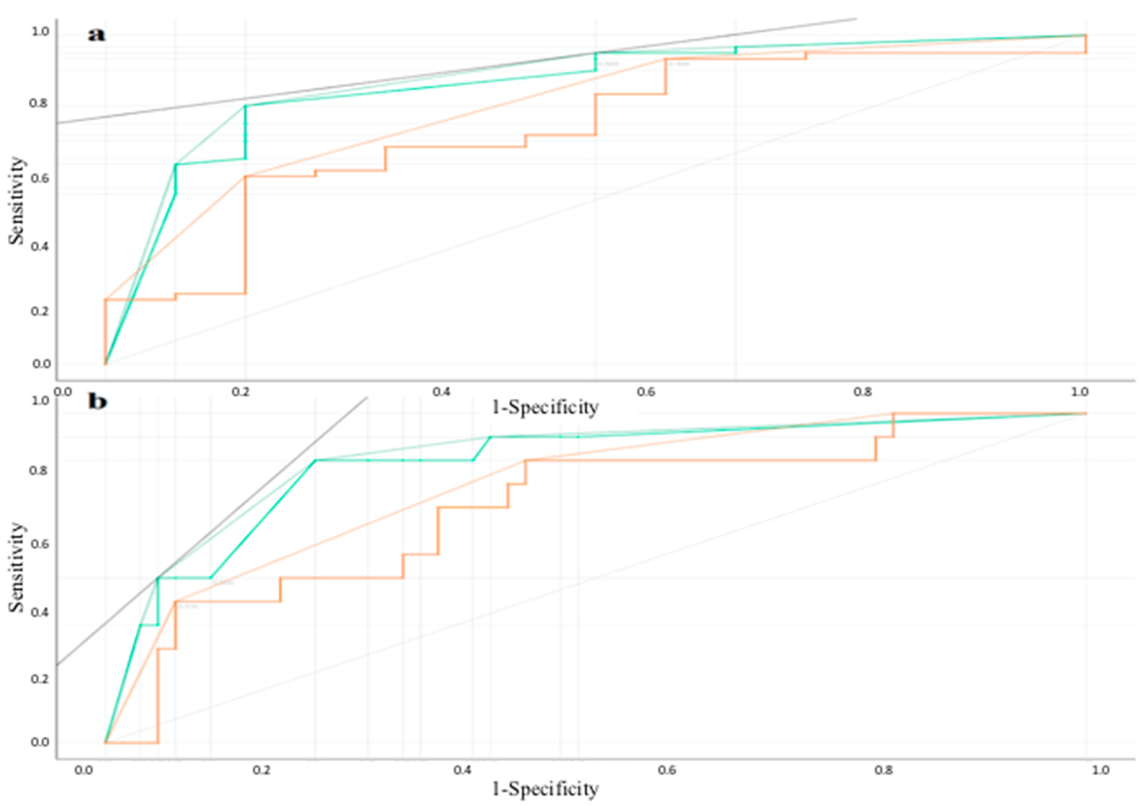 Onco 03 00013 g002 Onco 03 00013 g002