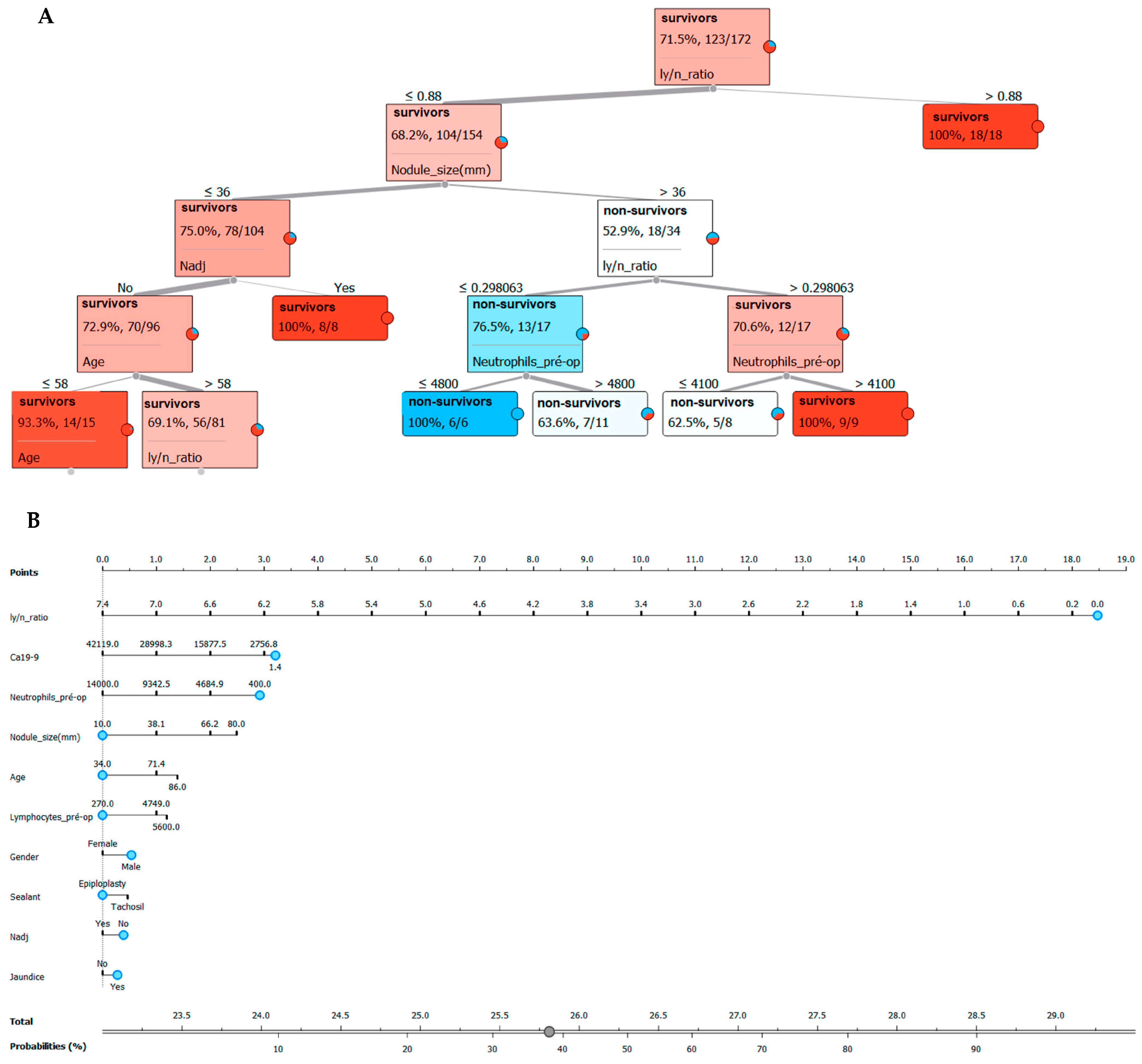 Onco 03 00013 g004 Onco 03 00013 g004