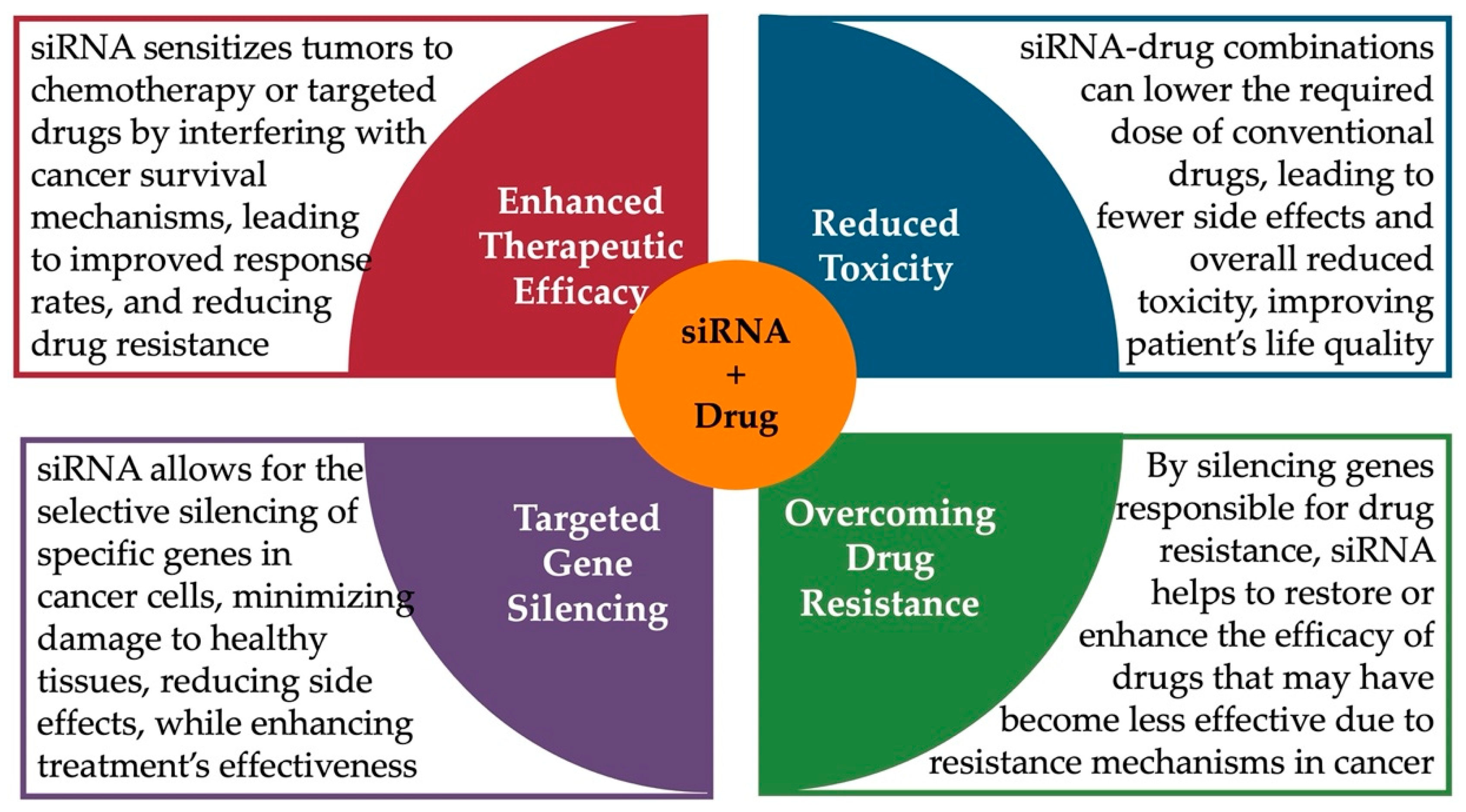 Onco 05 00002 g002 Onco 05 00002 g002