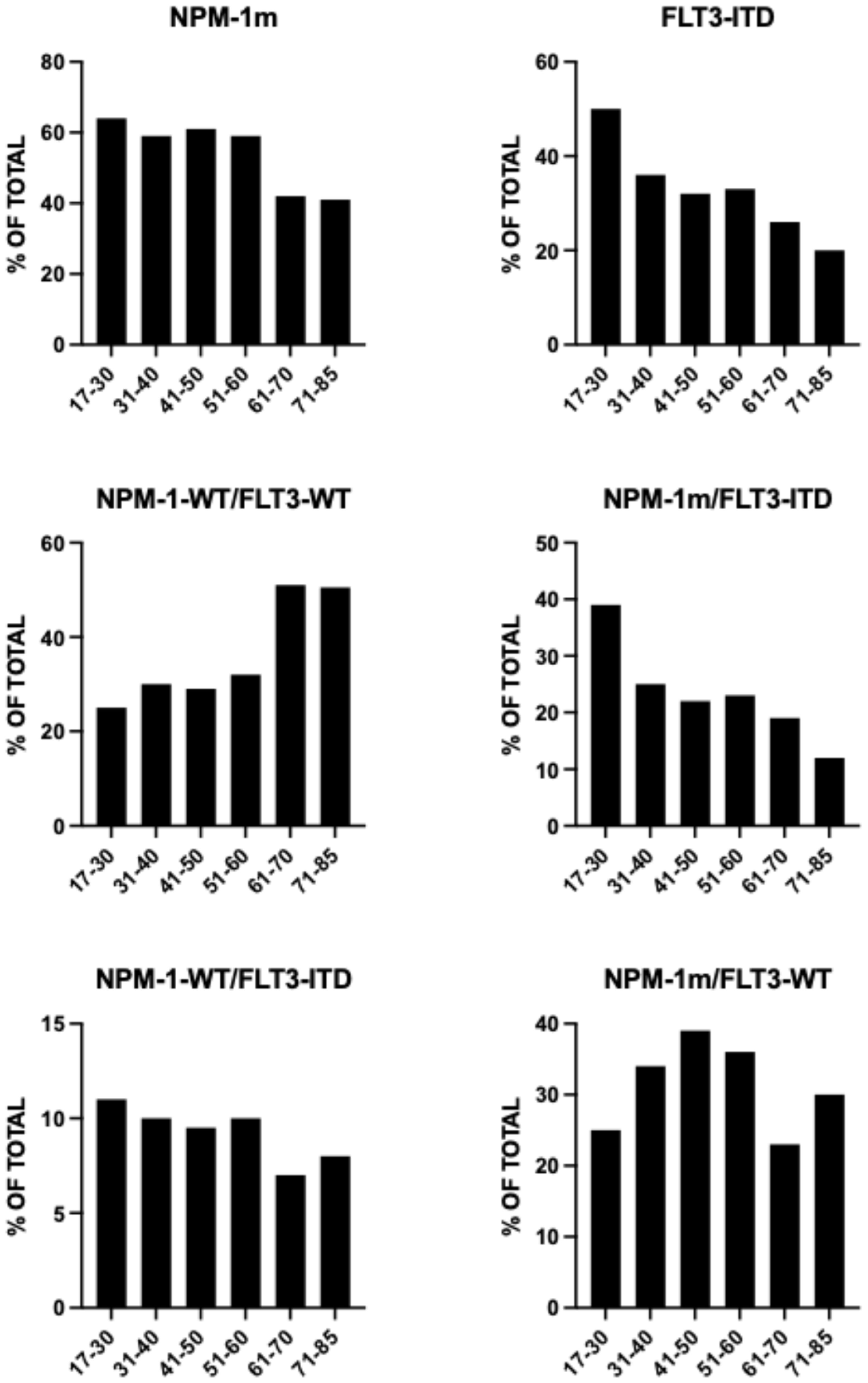 Onco 05 00042 g002 Onco 05 00042 g002