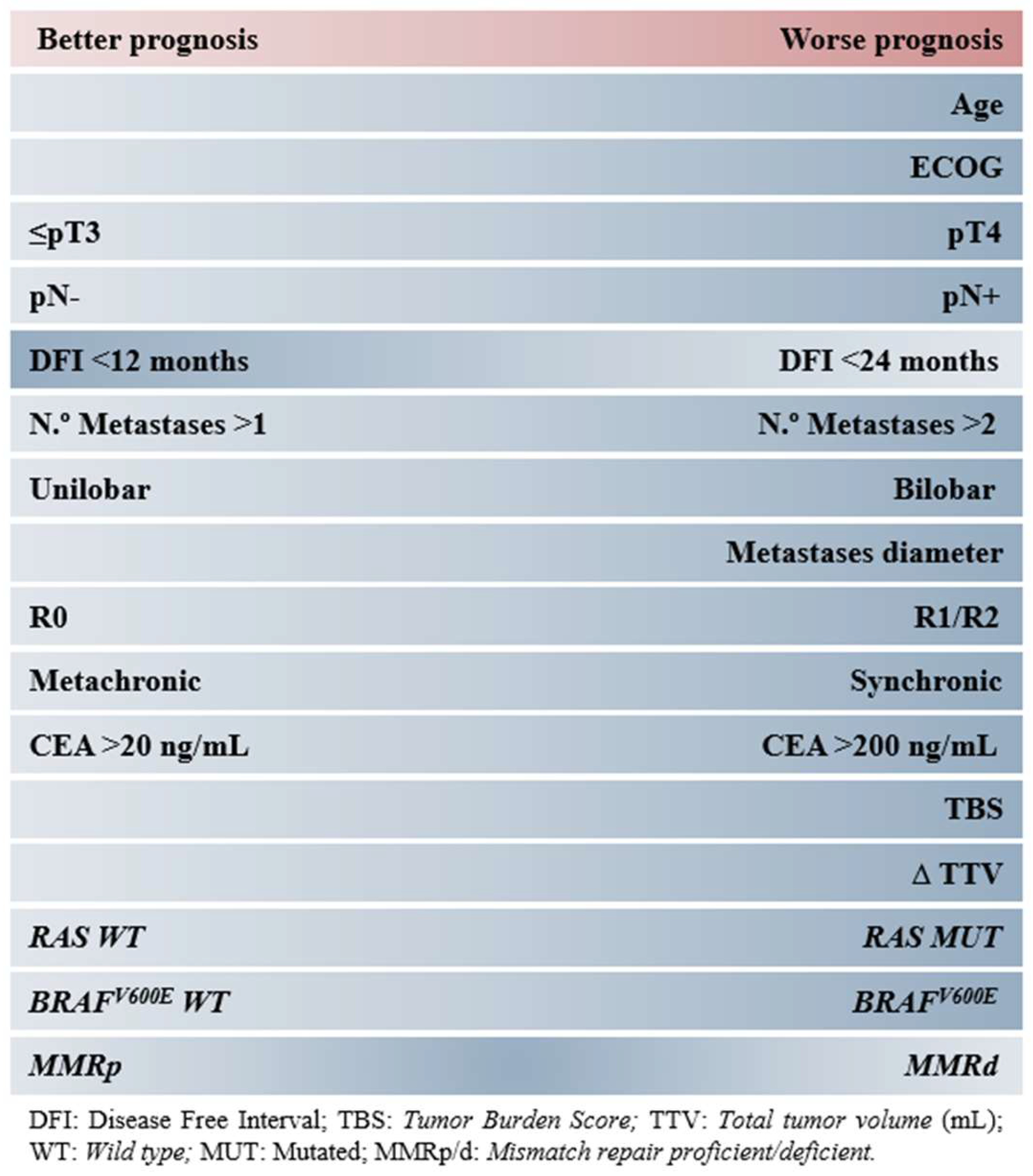 Onco 05 00045 g001 Onco 05 00045 g001