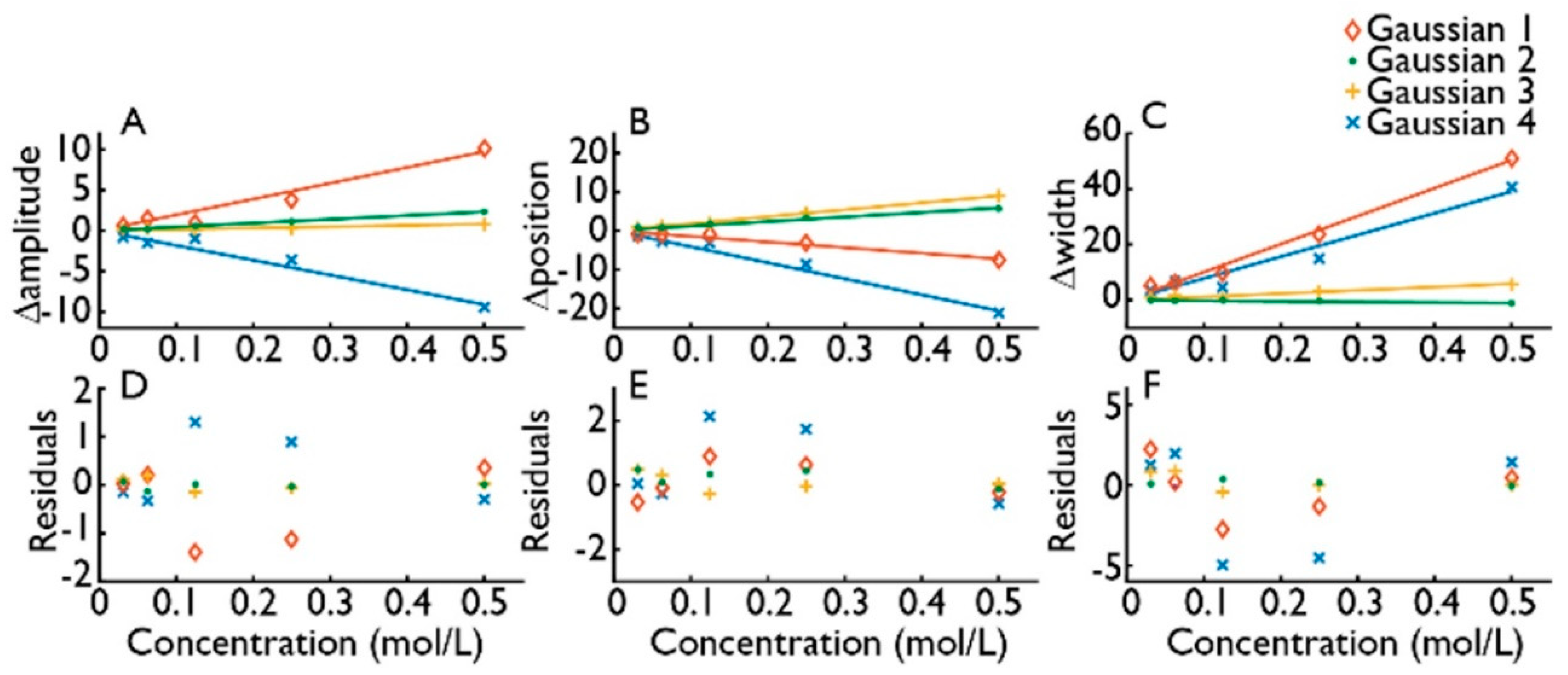 Optics 01 00014 g005 Optics 01 00014 g005