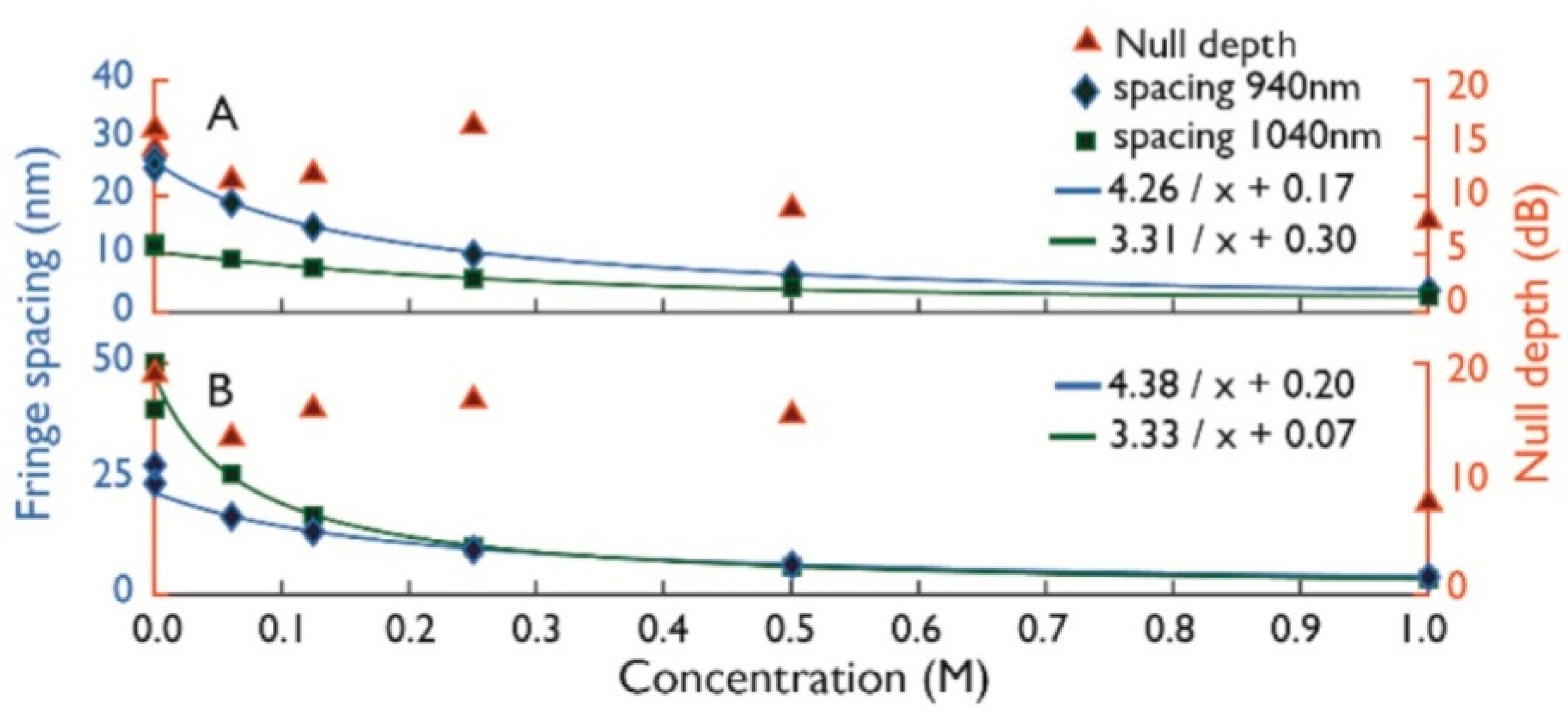 Optics 01 00014 g012 Optics 01 00014 g012