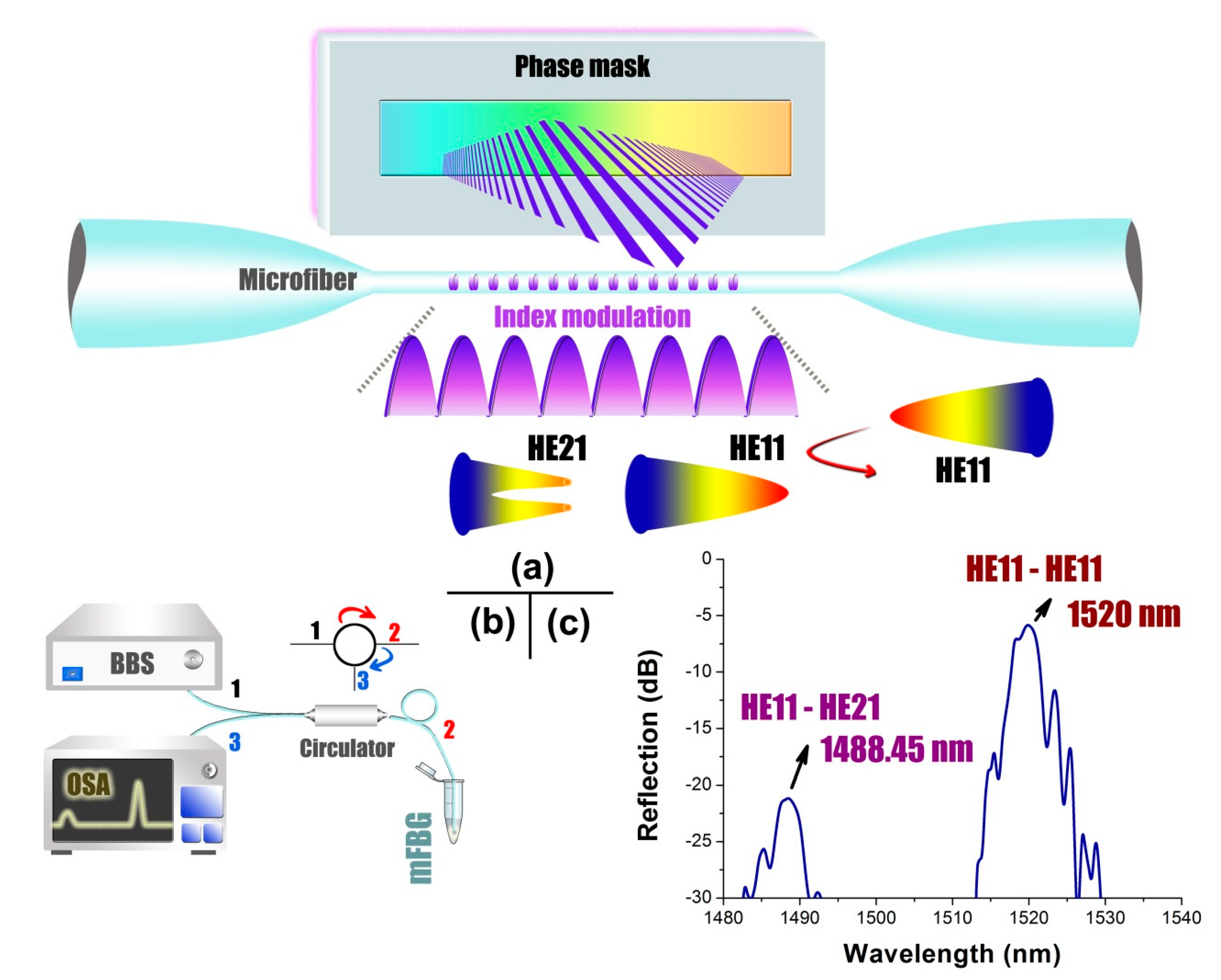 Optics 01 00016 g001 Optics 01 00016 g001