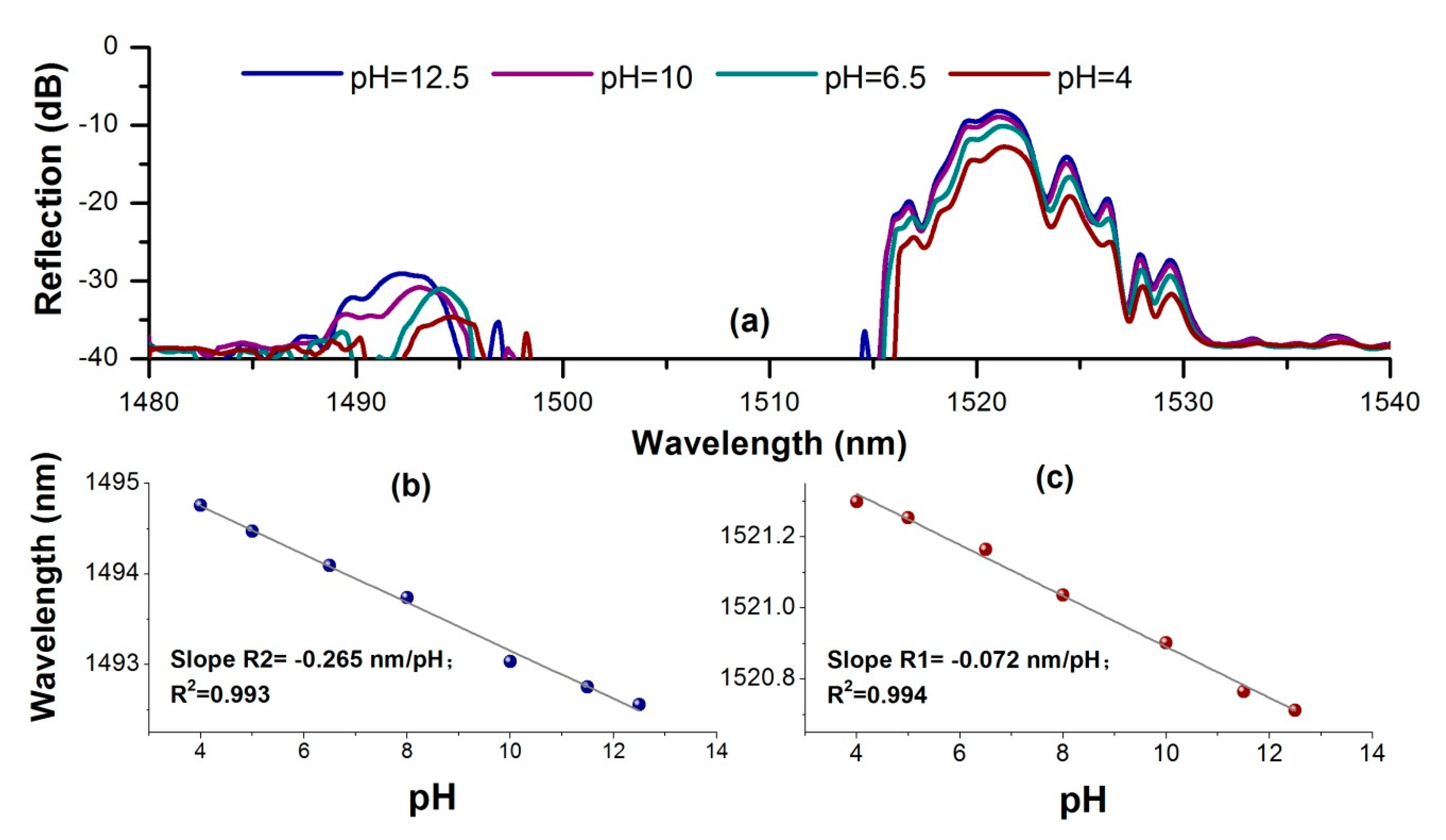 Optics 01 00016 g004 Optics 01 00016 g004