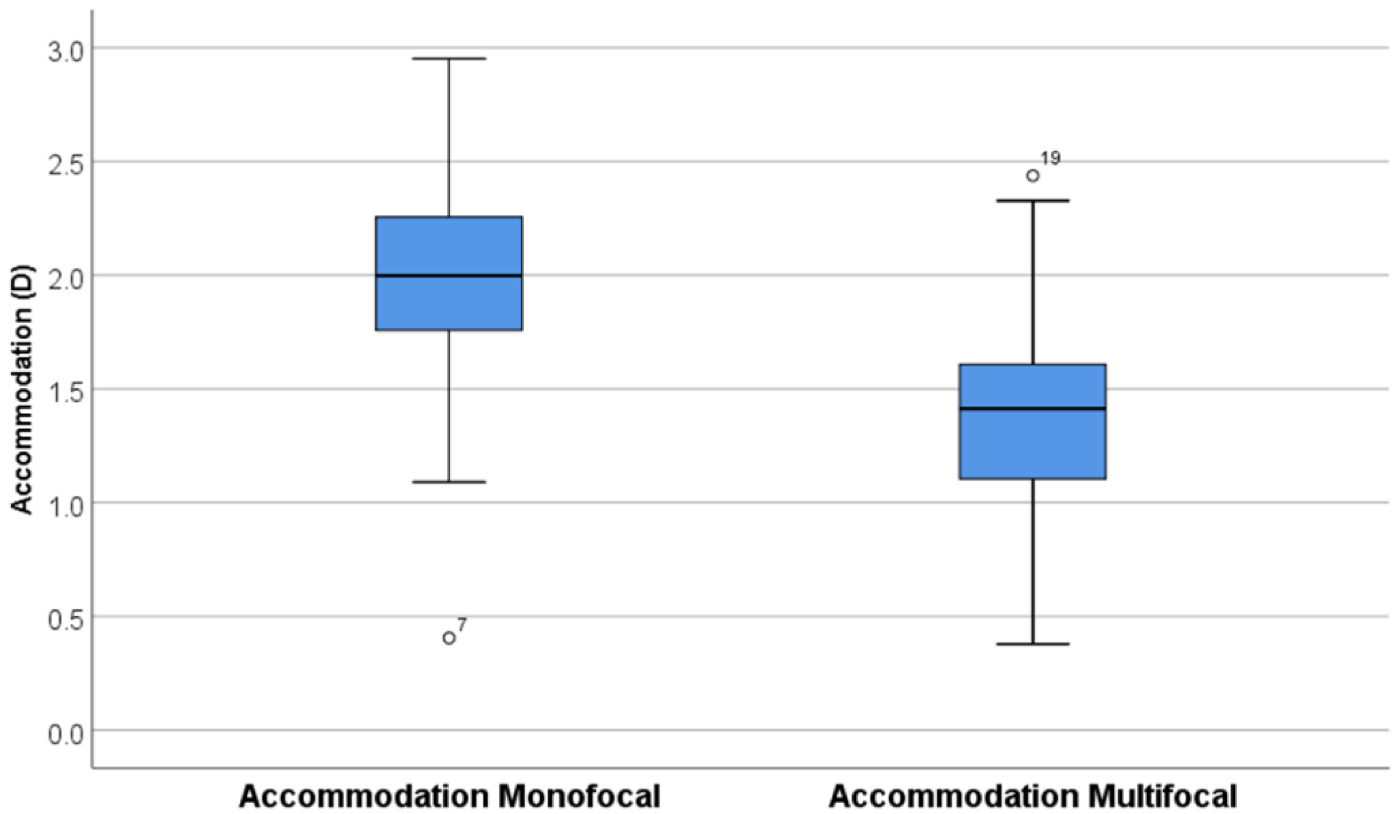Optics 02 00019 g002