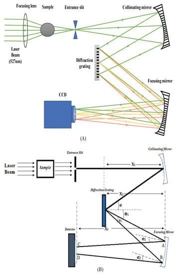 File:Spectroscope diy.jpg - Wikimedia Commons