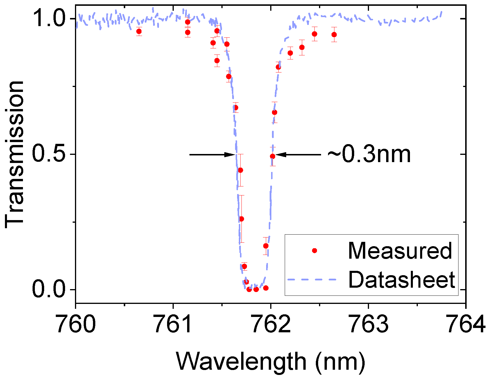 Optics 03 00007 g002