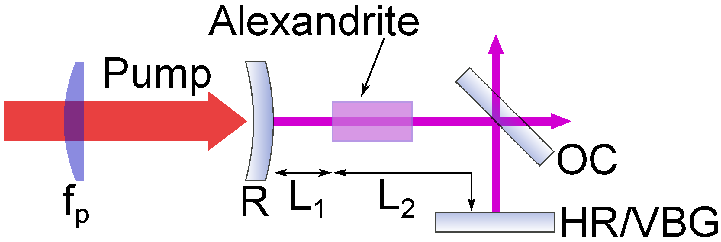 Optics 03 00007 g003