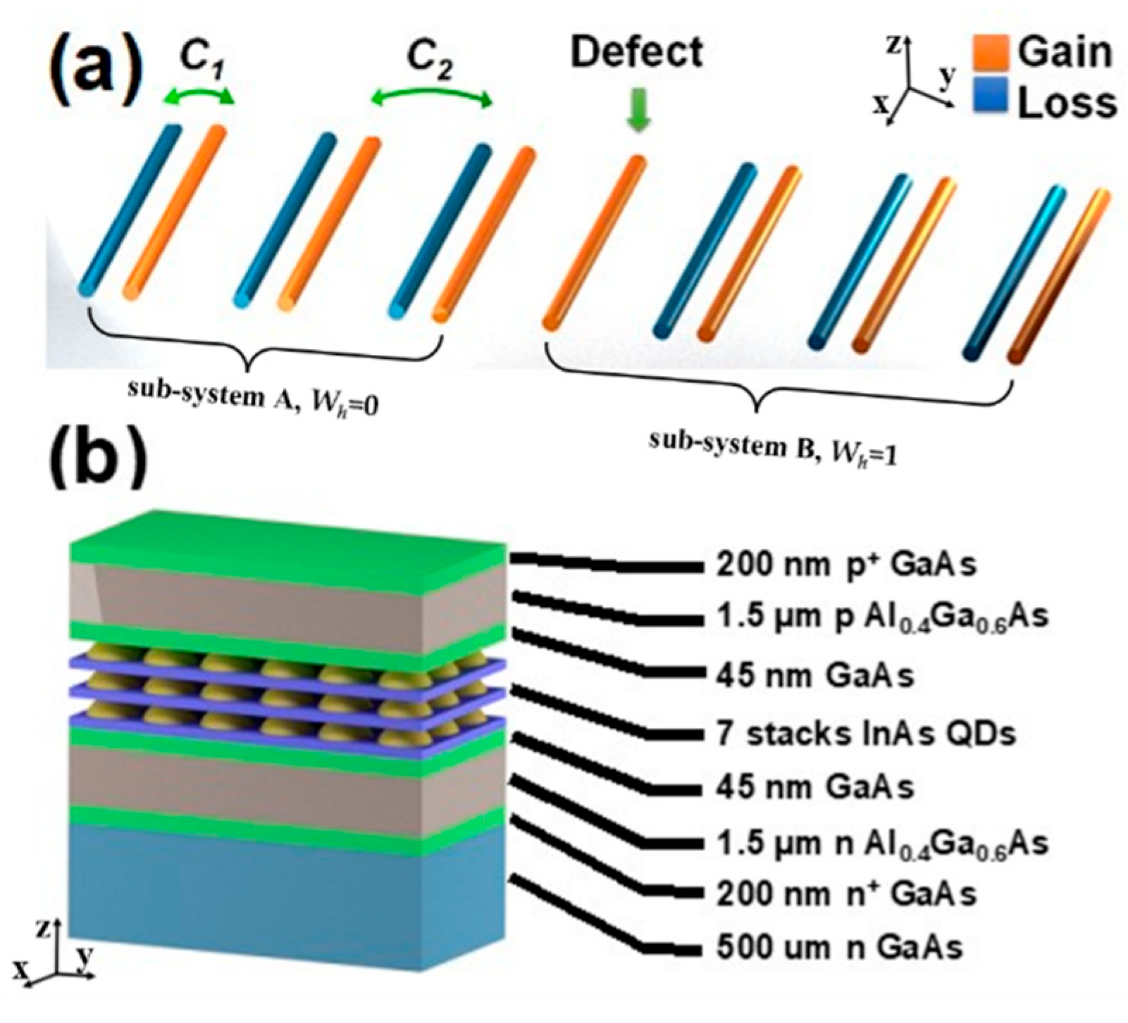 Optics 03 00013 g001