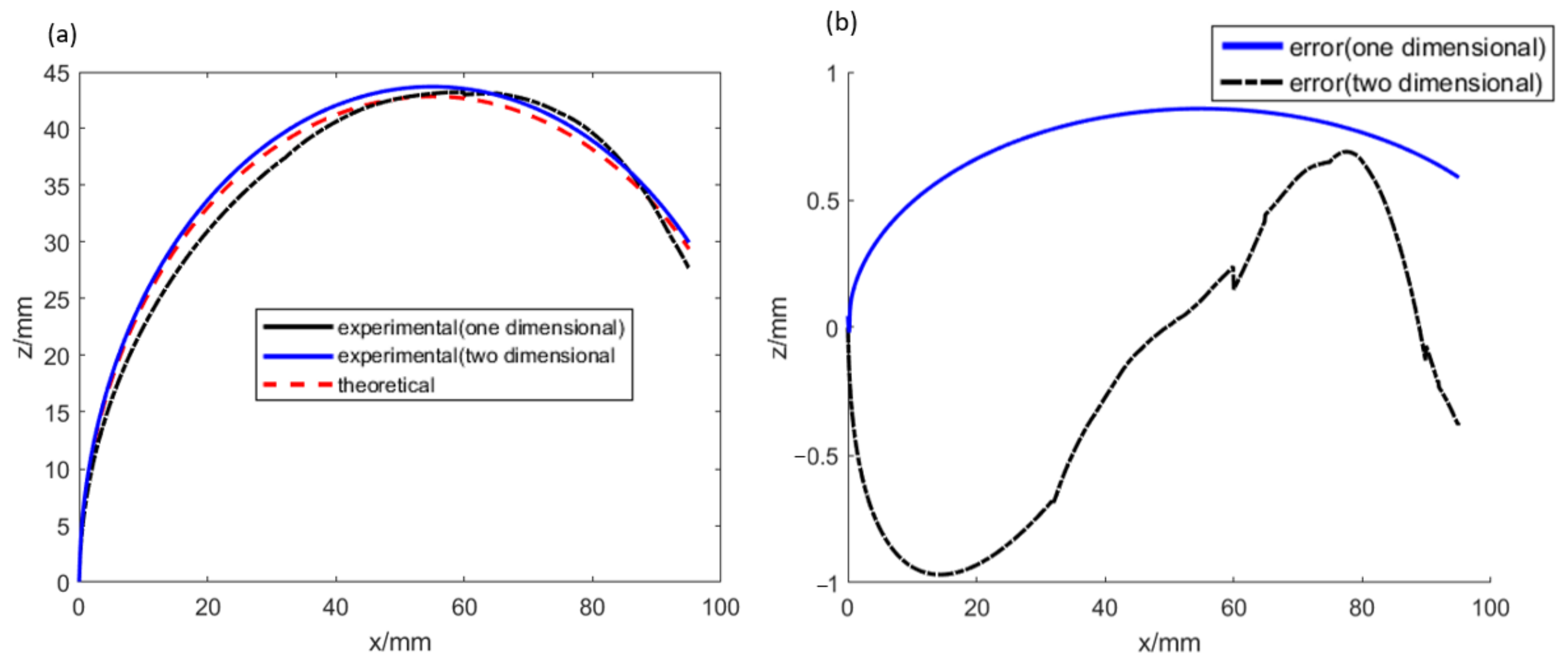 Optics 03 00031 g008 Optics 03 00031 g008