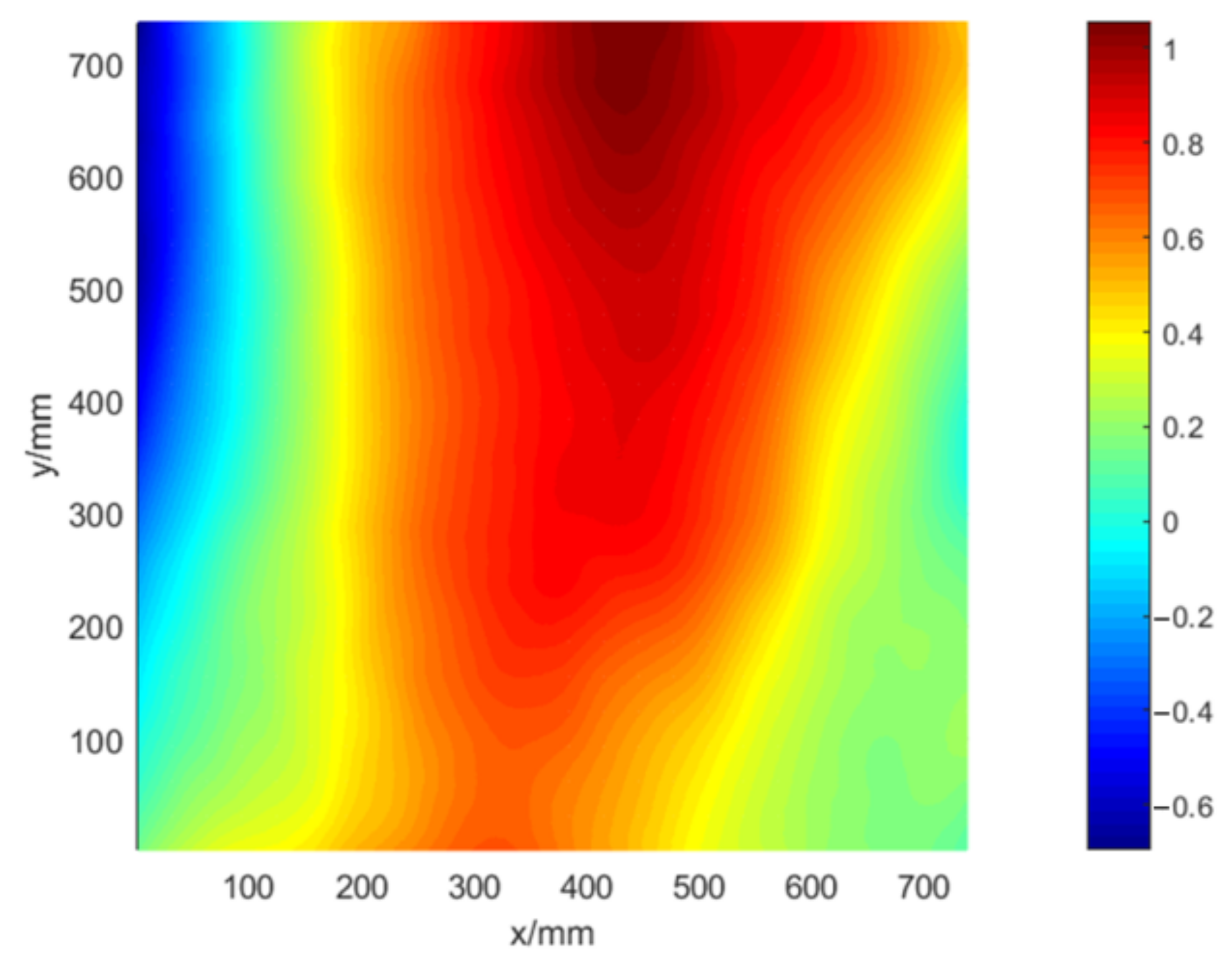 Optics 03 00031 g012 Optics 03 00031 g012