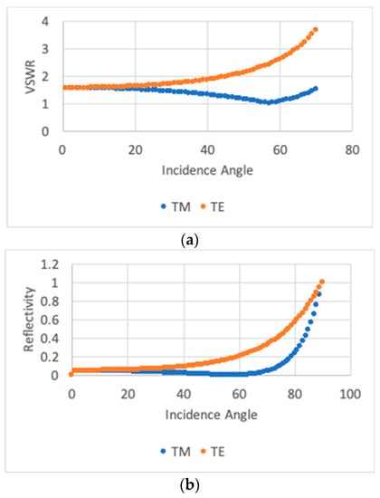 Spatially modulated structural colour in bird feathers