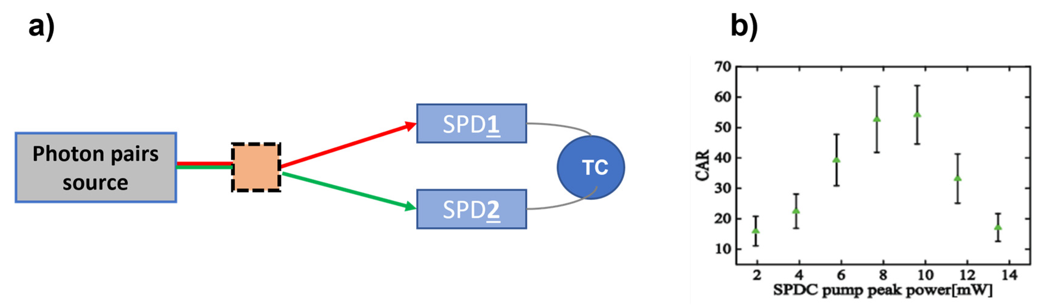 Optics 04 00003 g003 Optics 04 00003 g003