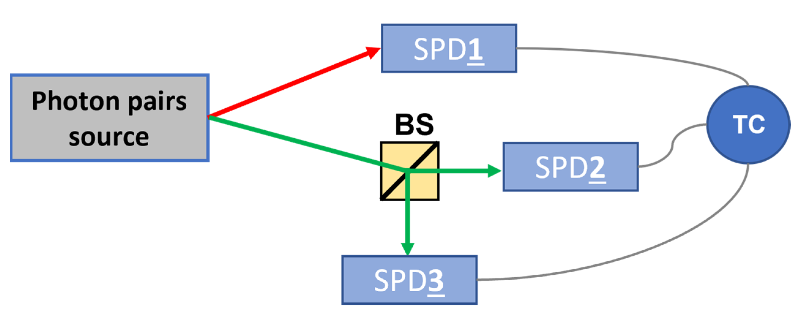 Optics 04 00003 g004 Optics 04 00003 g004