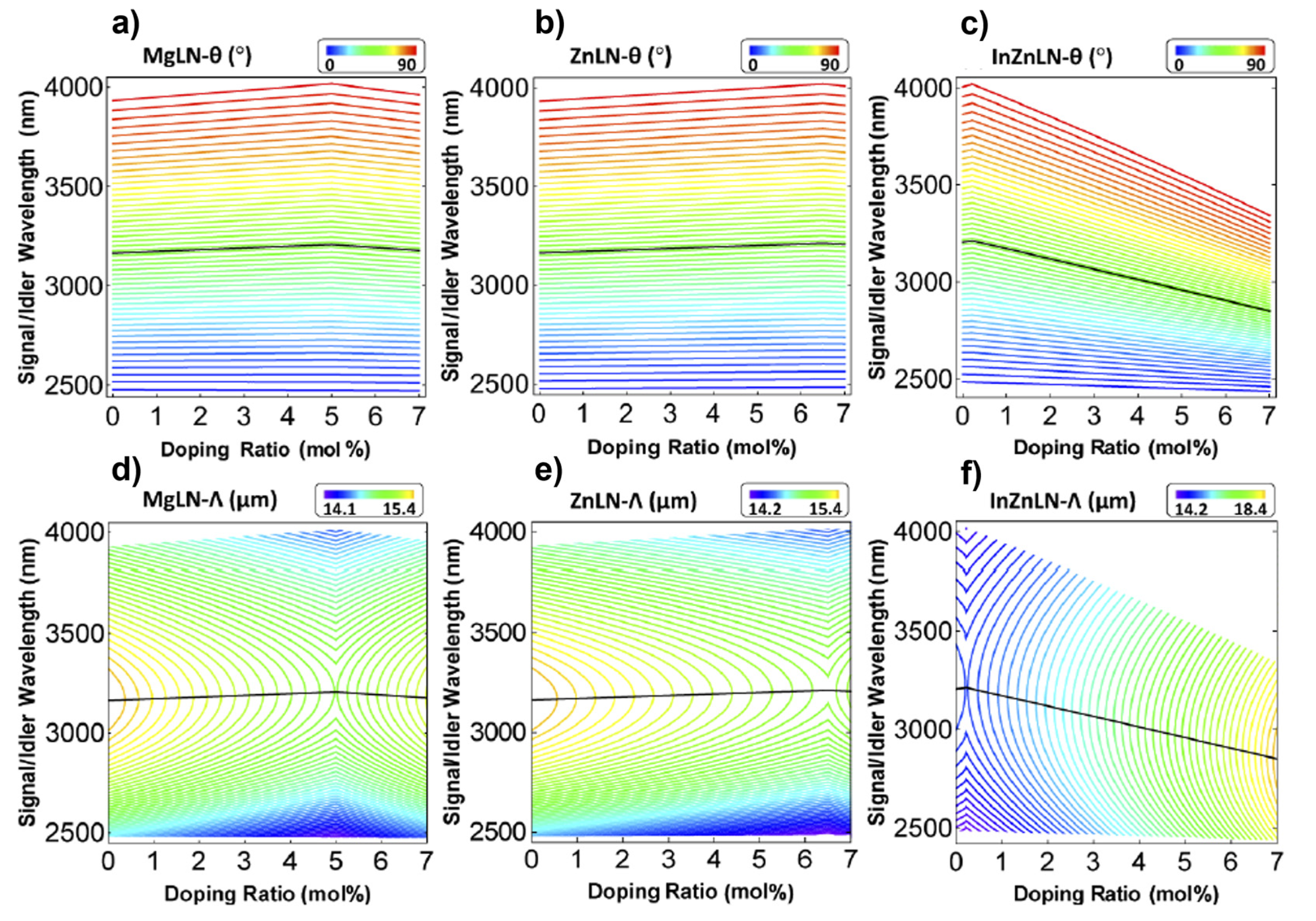 Optics 04 00003 g007 Optics 04 00003 g007