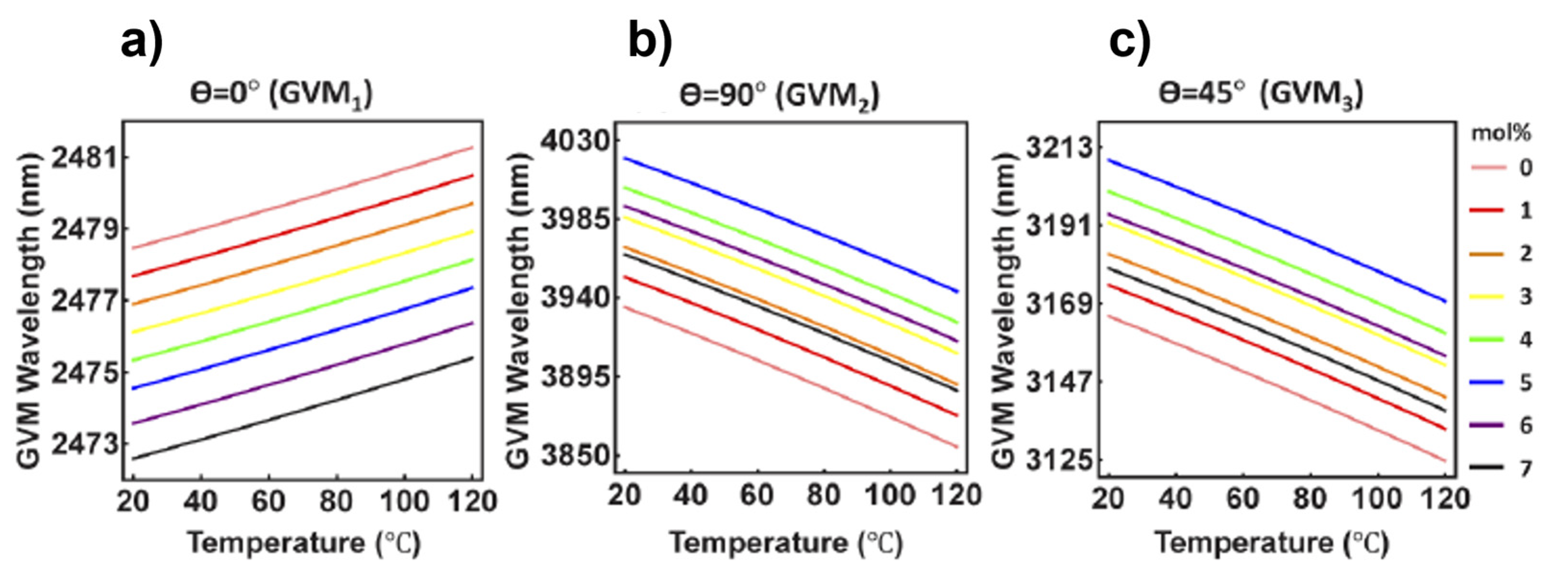 Optics 04 00003 g008 Optics 04 00003 g008