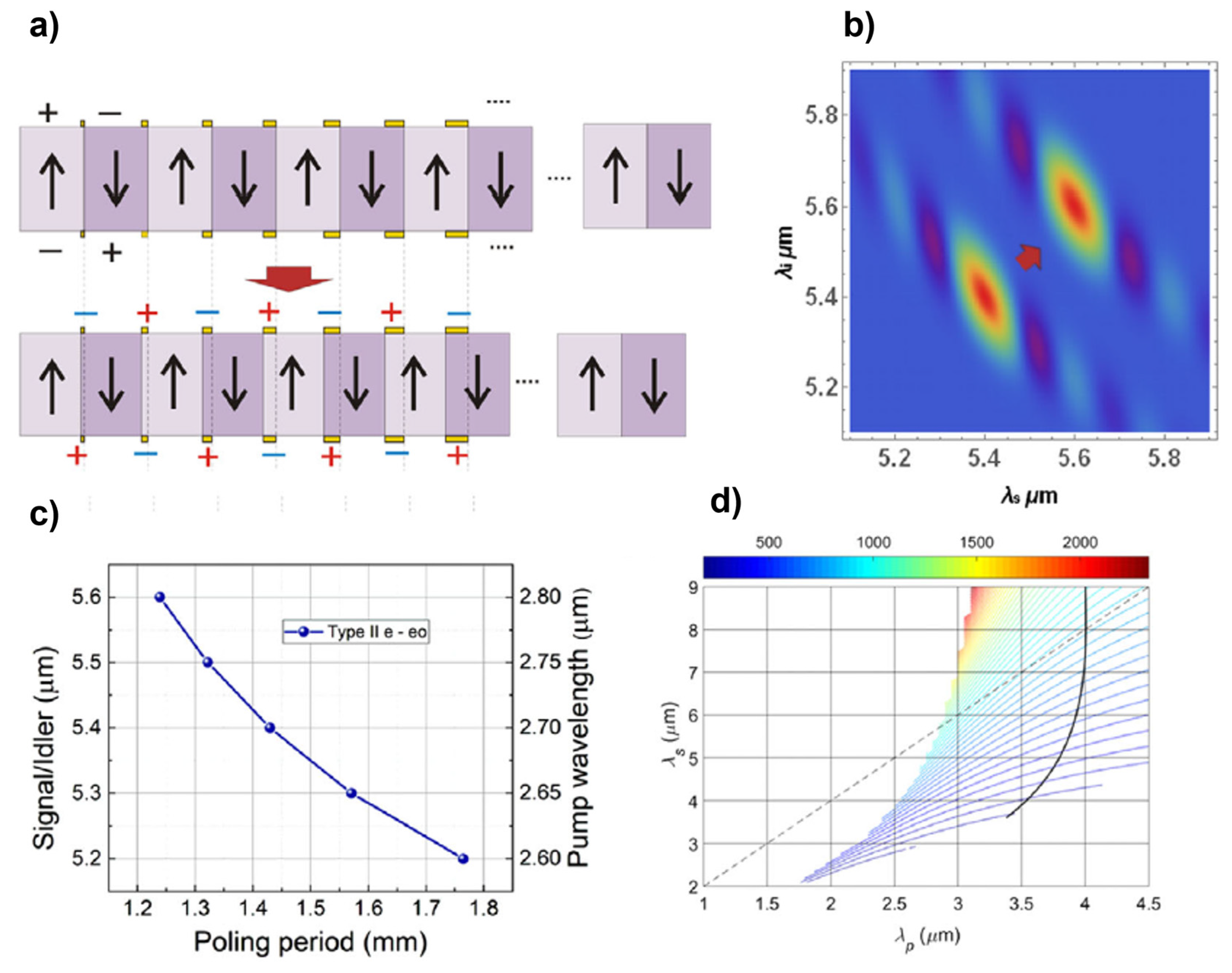 Optics 04 00003 g010 Optics 04 00003 g010