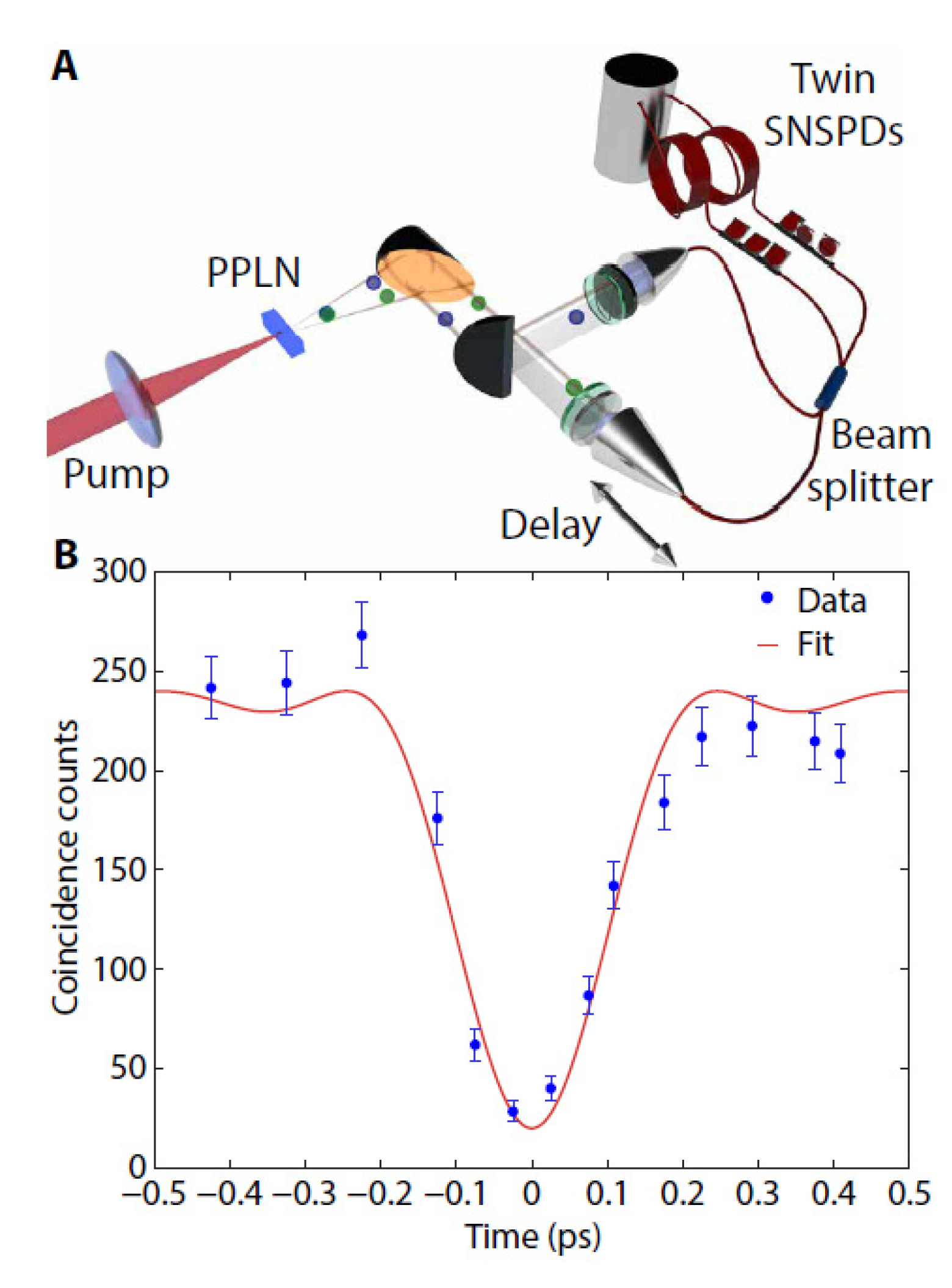 Optics 04 00003 g011 Optics 04 00003 g011