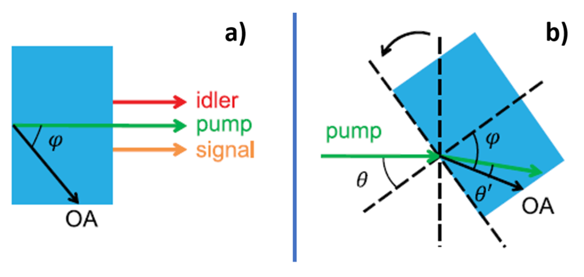 Optics 04 00003 g013 Optics 04 00003 g013