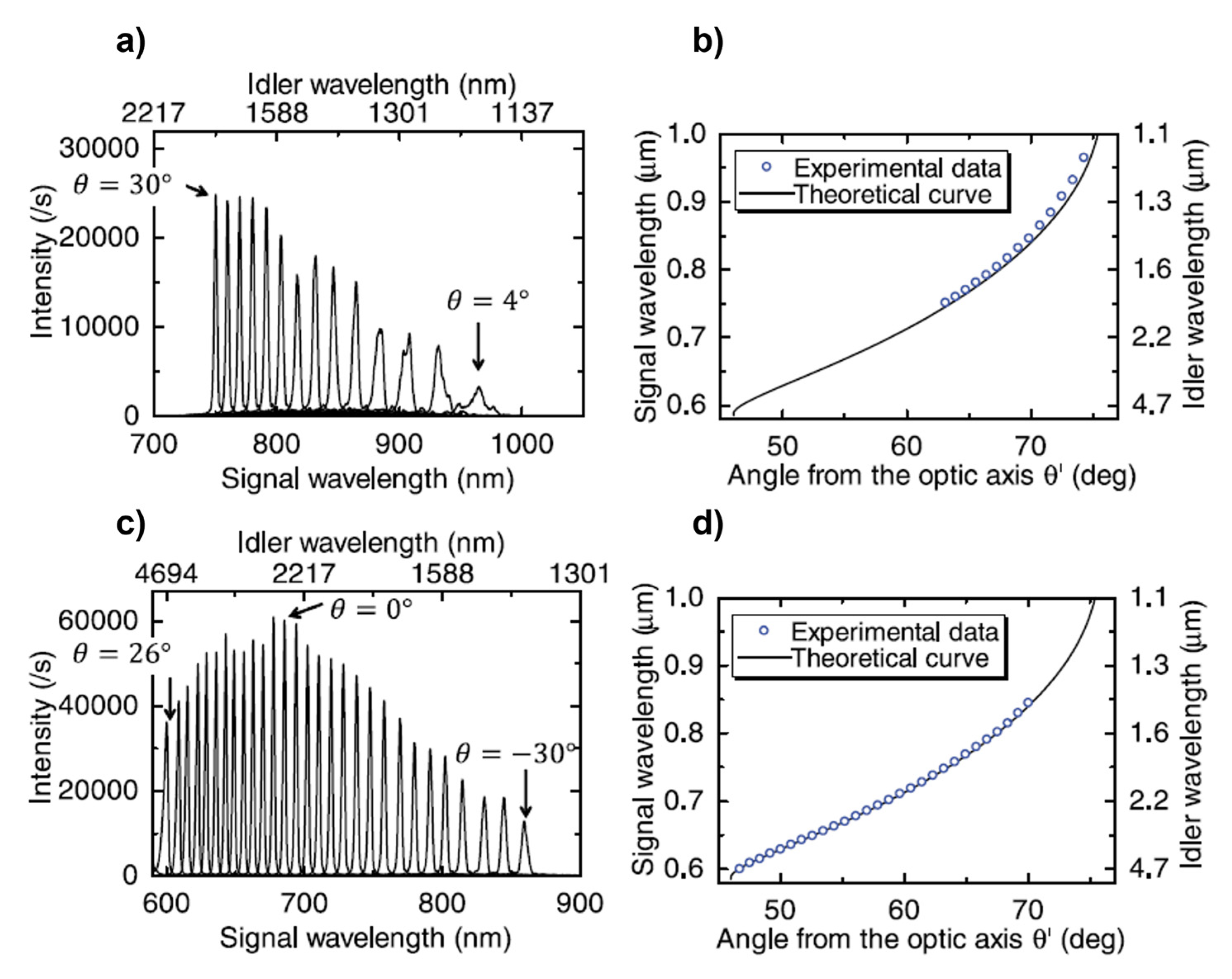Optics 04 00003 g014 Optics 04 00003 g014