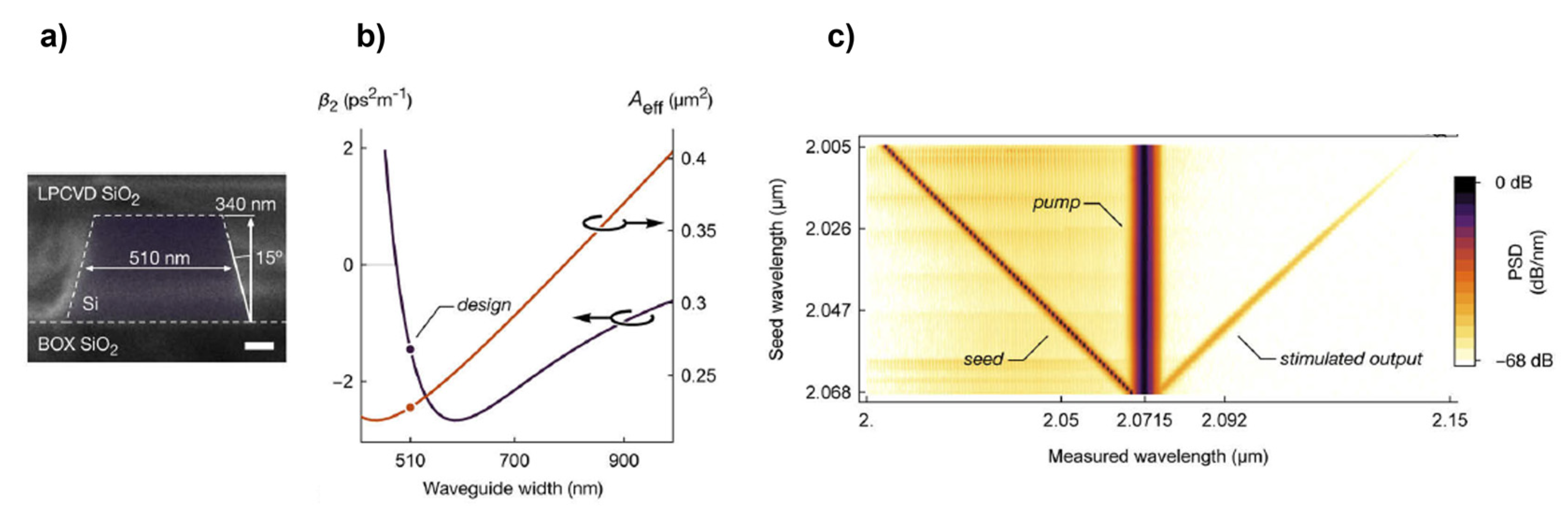 Optics 04 00003 g015 Optics 04 00003 g015