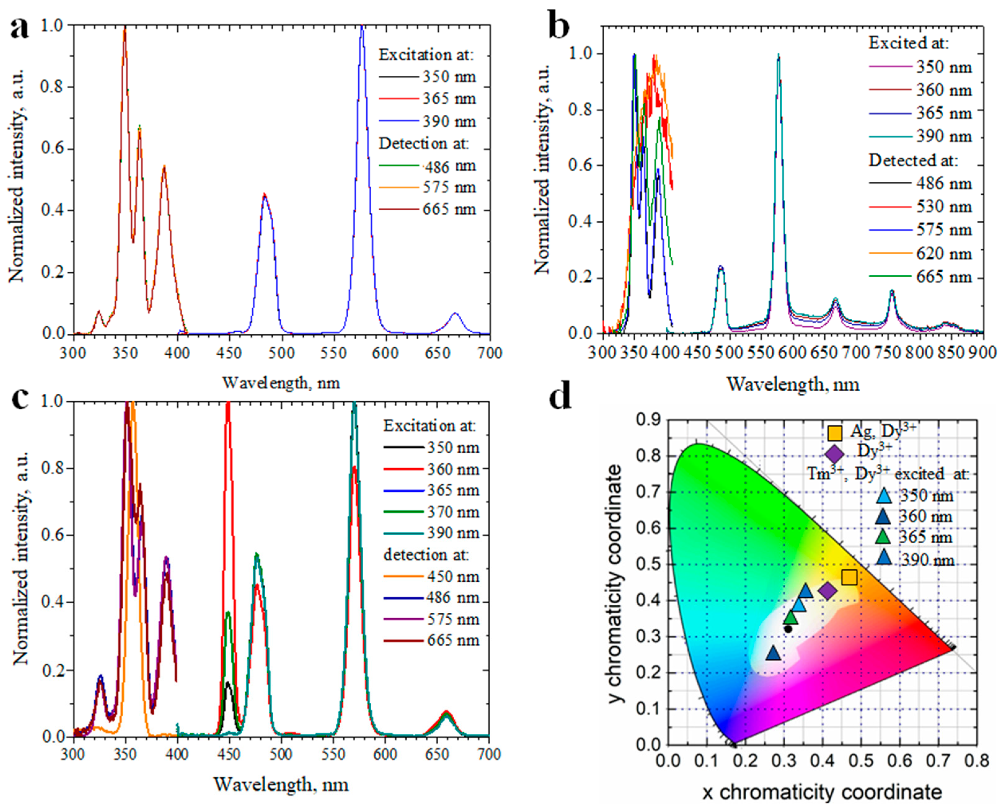 Optics 04 00006 g001 Optics 04 00006 g001