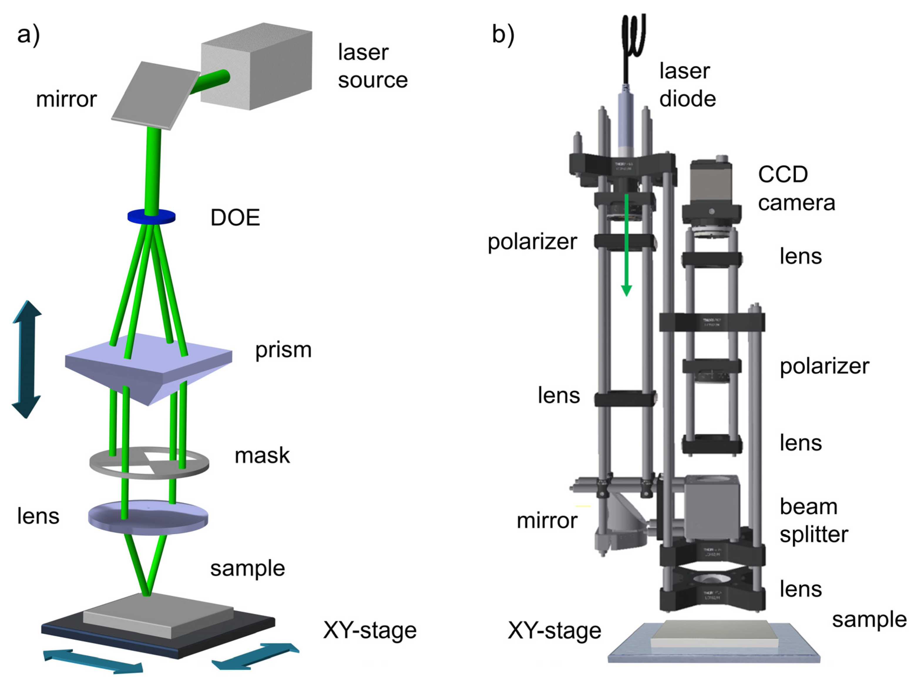 Optics | Free Full-Text | Compact Optical System Based on Scatterometry for  Off-Line and Real-Time Monitoring of Surface Micropatterning Processes