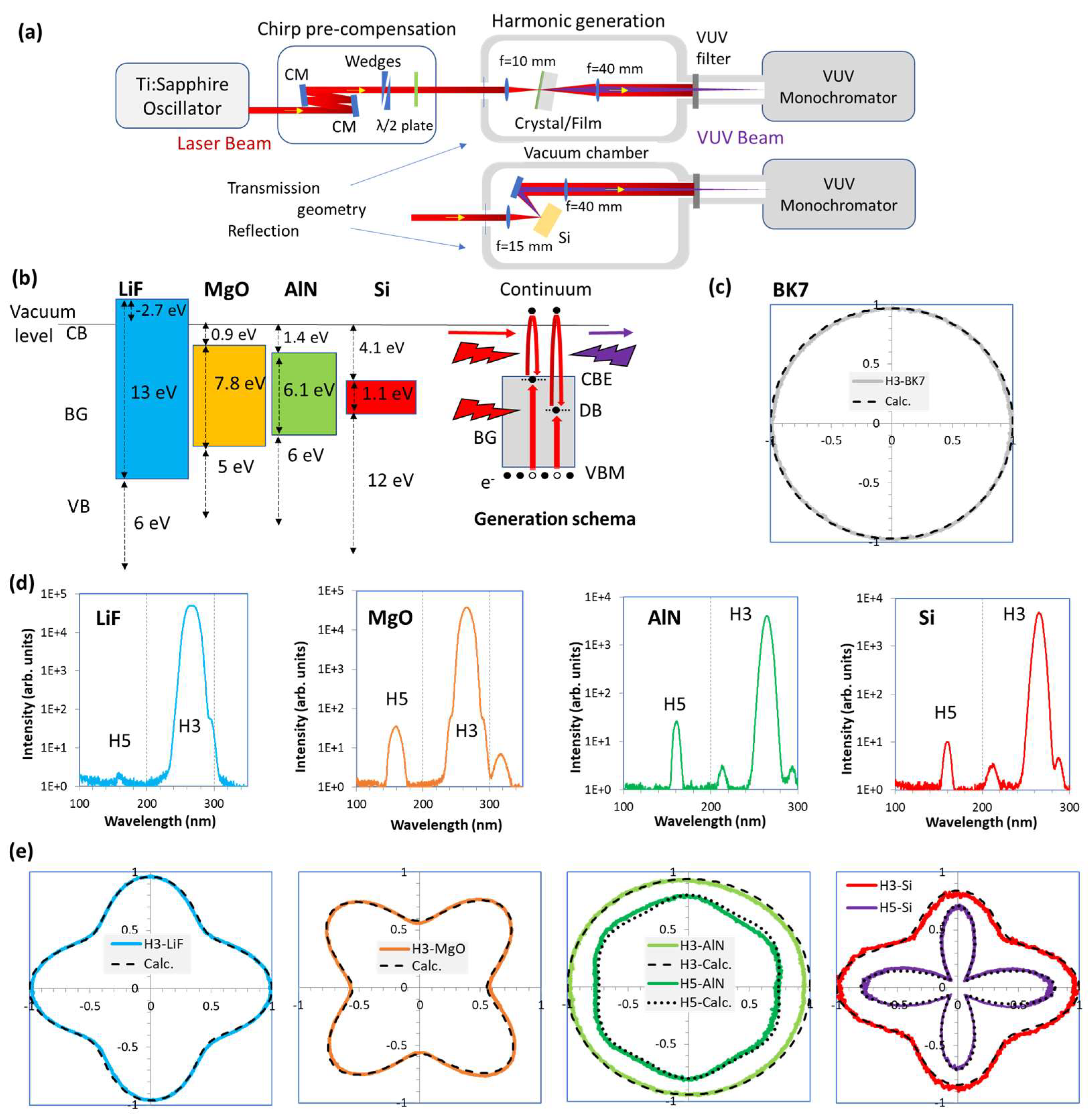 Optics 04 00017 g002
