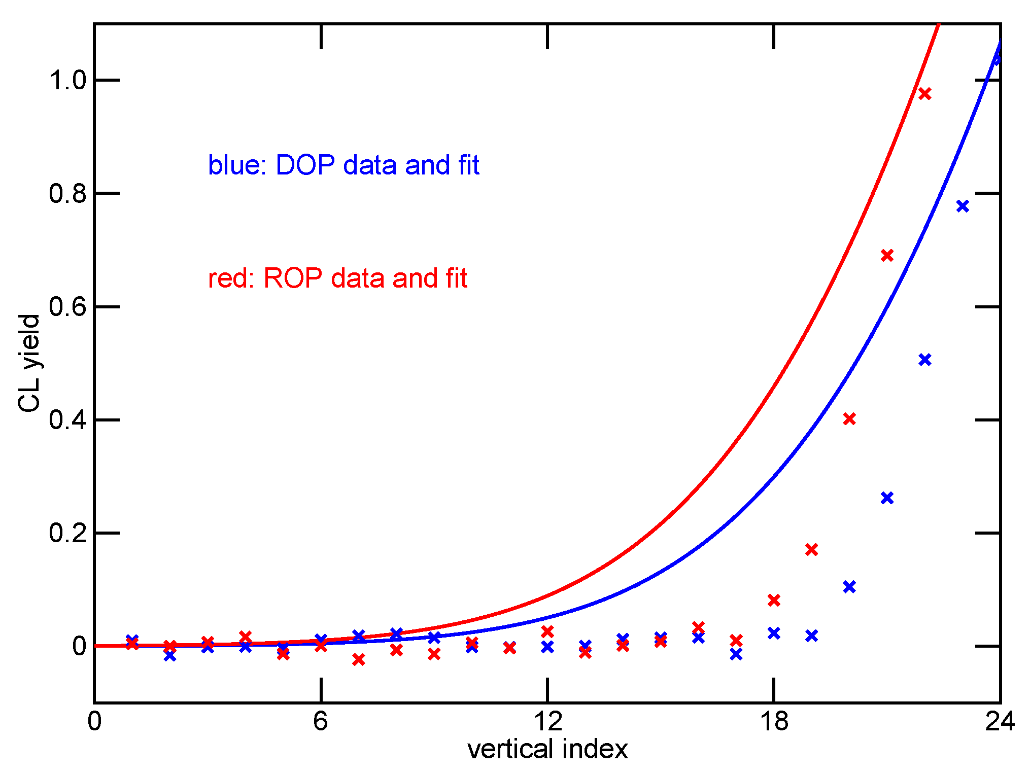 Optics 04 00019 g005