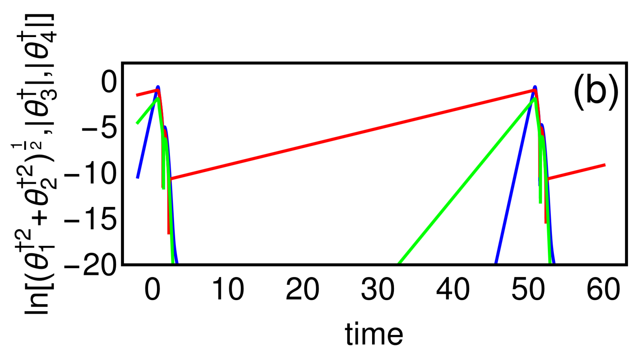 Optics Free Full Text Temporal Cavity Soliton Interaction In Passively Mode Locked