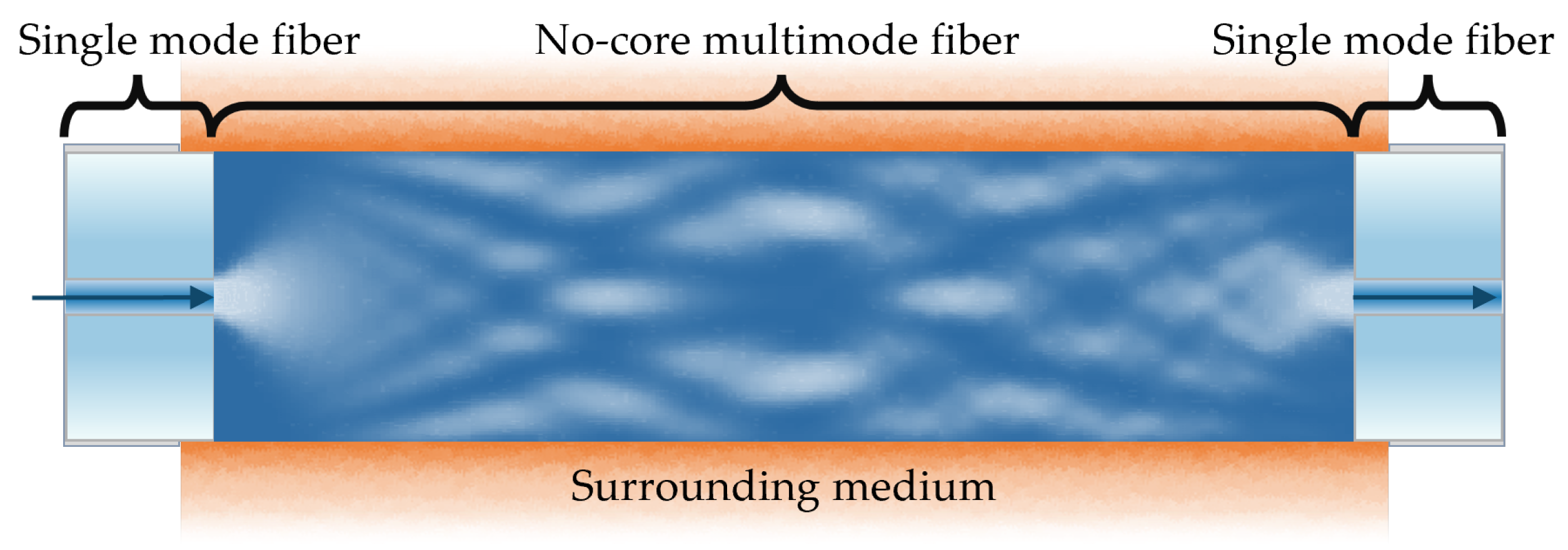 https://www.mdpi.com/optics/optics-04-00034/article_deploy/html/images/optics-04-00034-g001.png