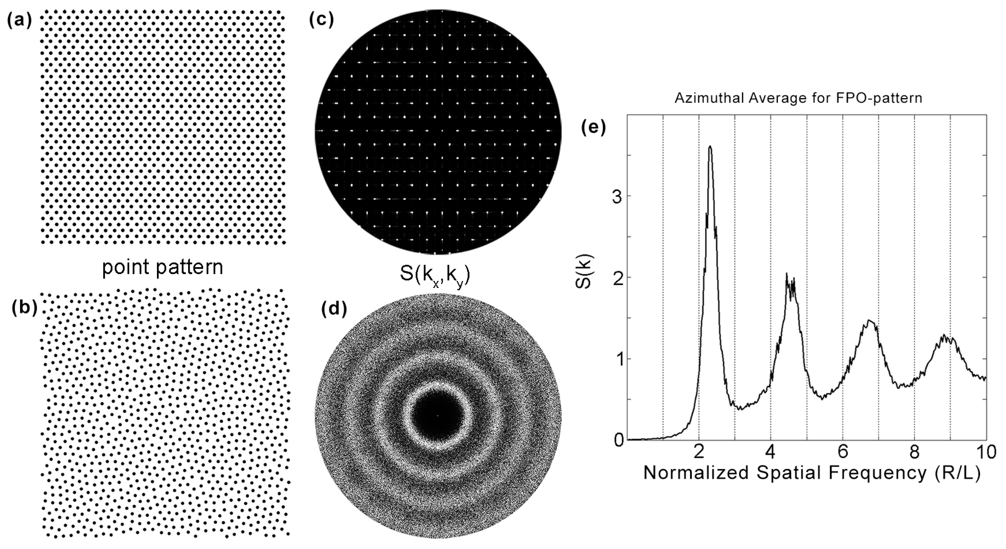 Bright-White Beetle Scales Optimise Multiple Scattering of Light